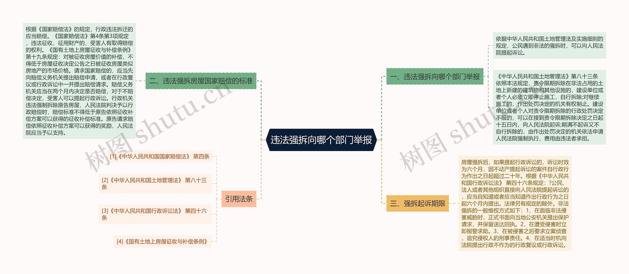 违法强拆向哪个部门举报思维导图