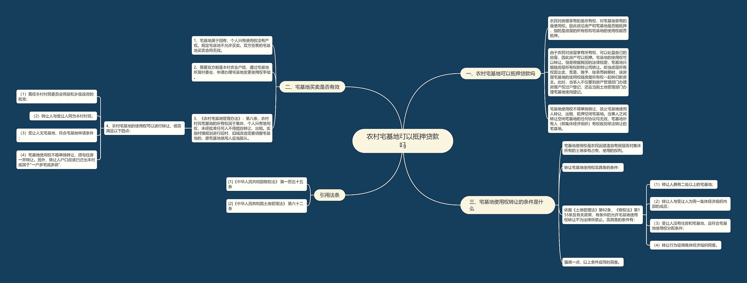 农村宅基地可以抵押贷款吗思维导图