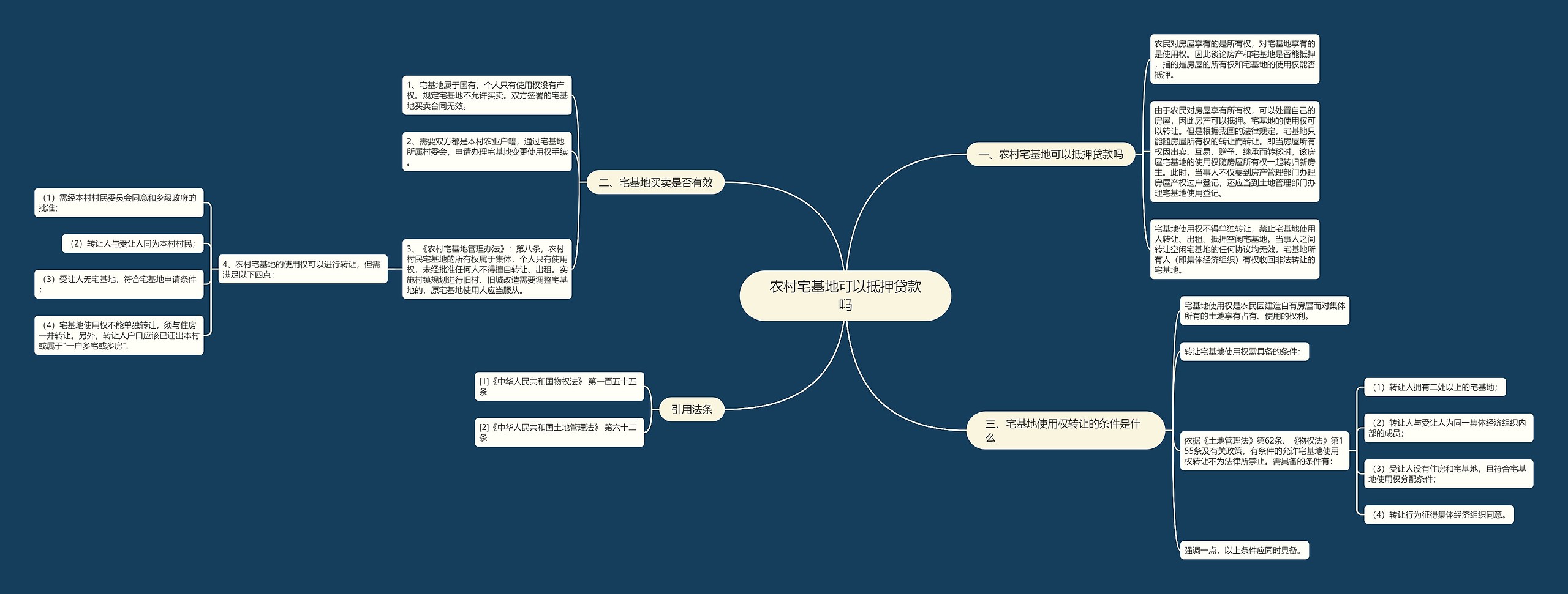 农村宅基地可以抵押贷款吗 农村宅基地可以抵押贷款吗