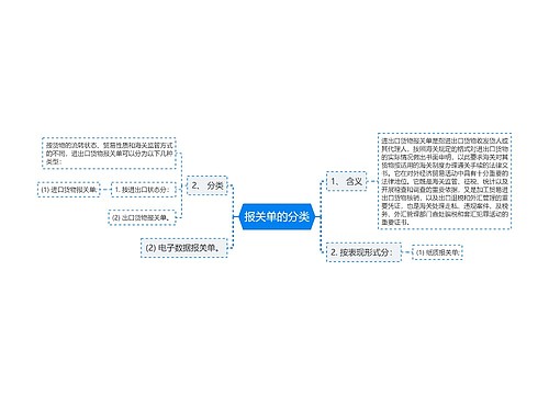 报关单的分类