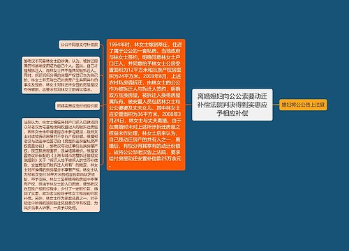 离婚媳妇向公公索要动迁补偿法院判决得到实惠应予相应补偿