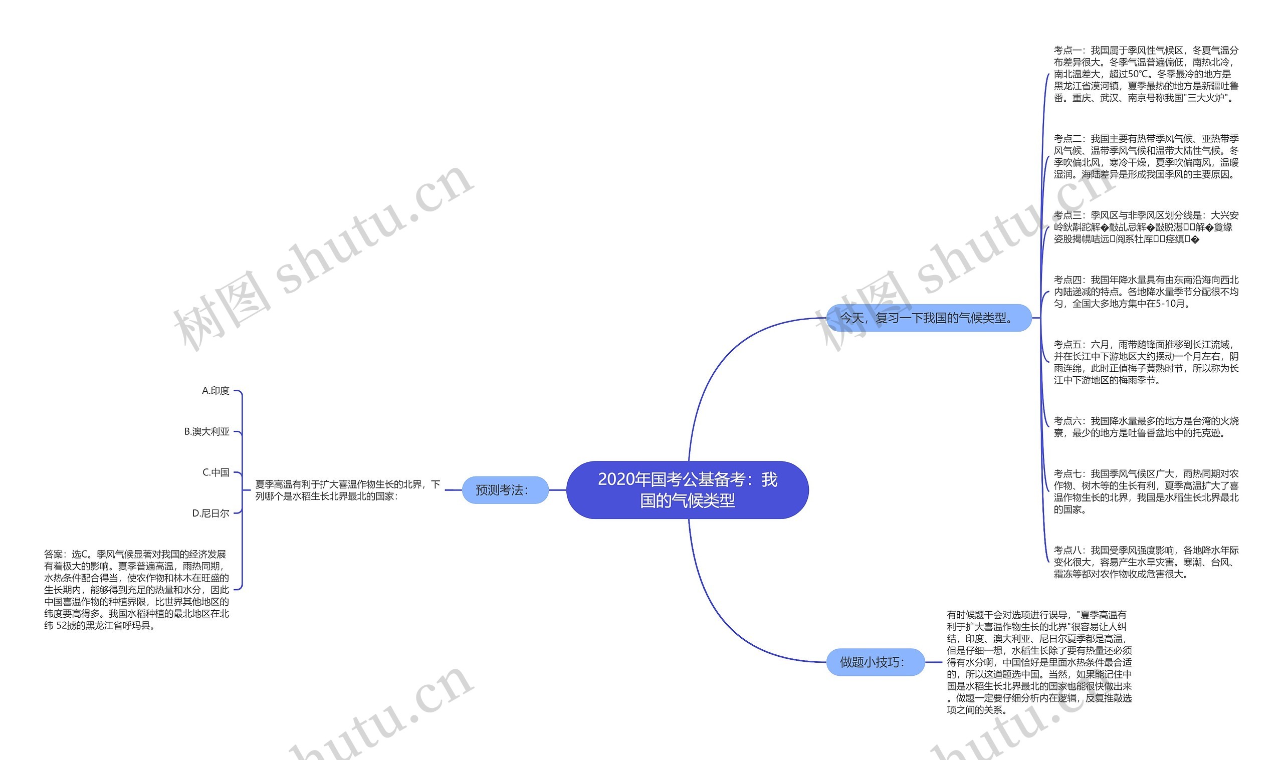 2020年国考公基备考：我国的气候类型思维导图