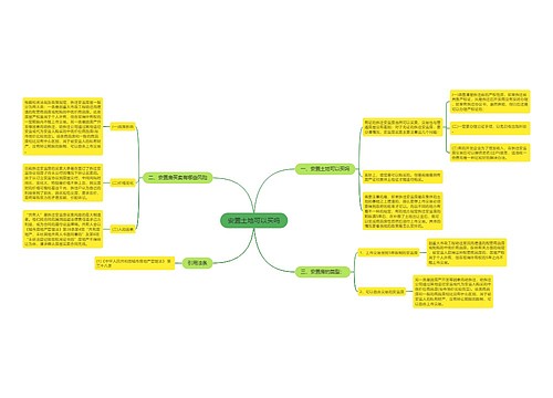 安置土地可以买吗