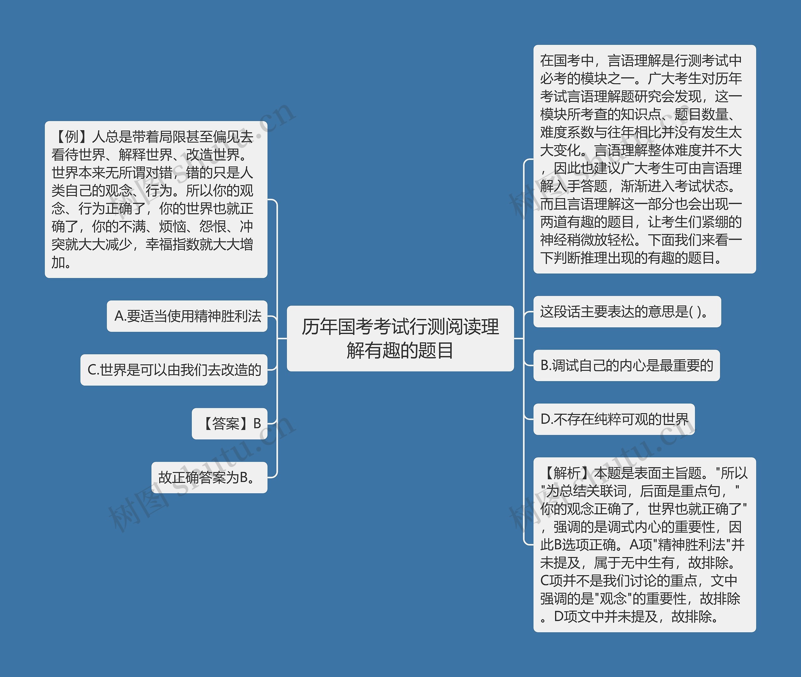 历年国考考试行测阅读理解有趣的题目思维导图