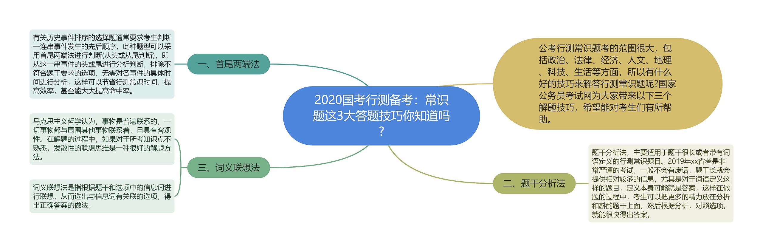 2020国考行测备考：常识题这3大答题技巧你知道吗?