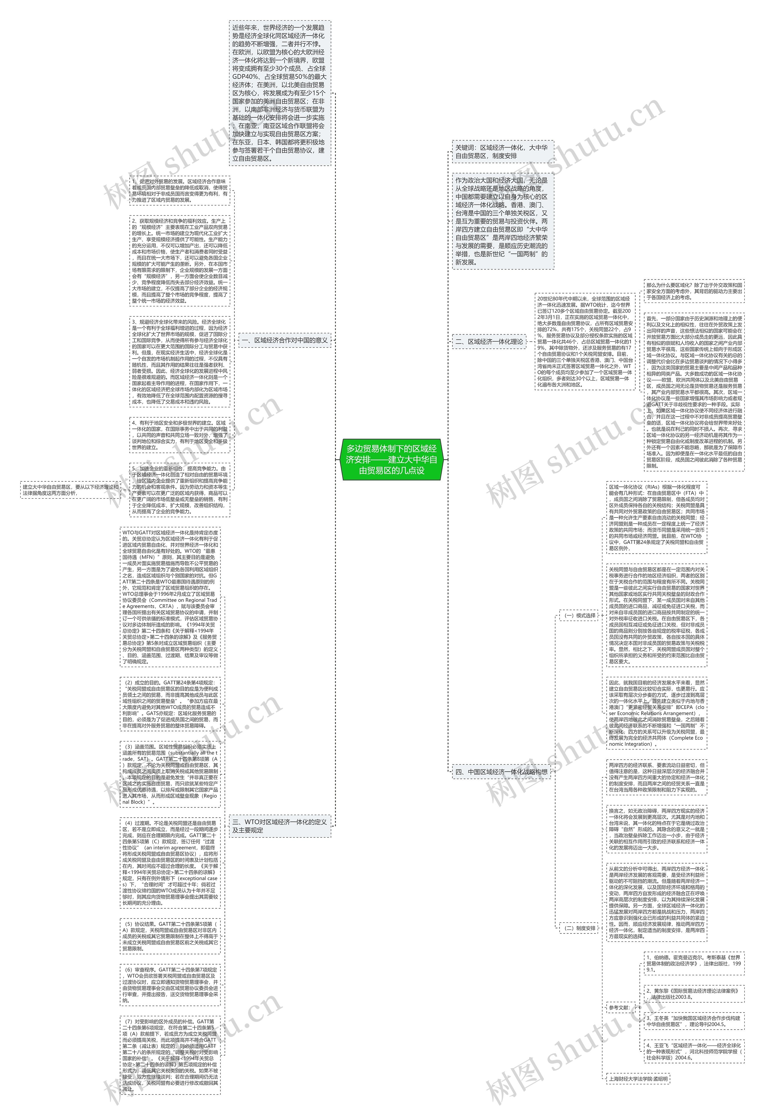 多边贸易体制下的区域经济安排——建立大中华自由贸易区的几点设思维导图