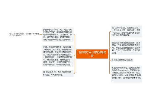 合同的订立 | 国际贸易实务