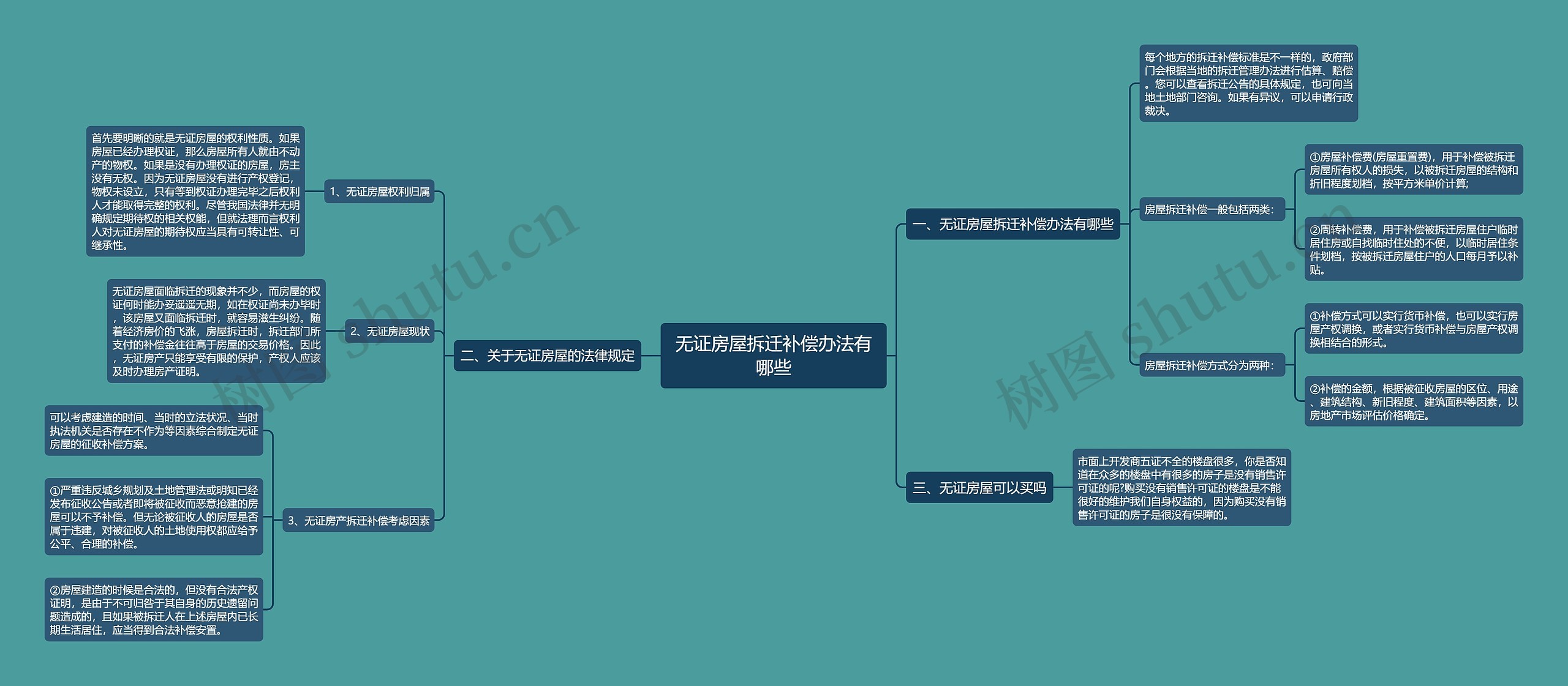 无证房屋拆迁补偿办法有哪些