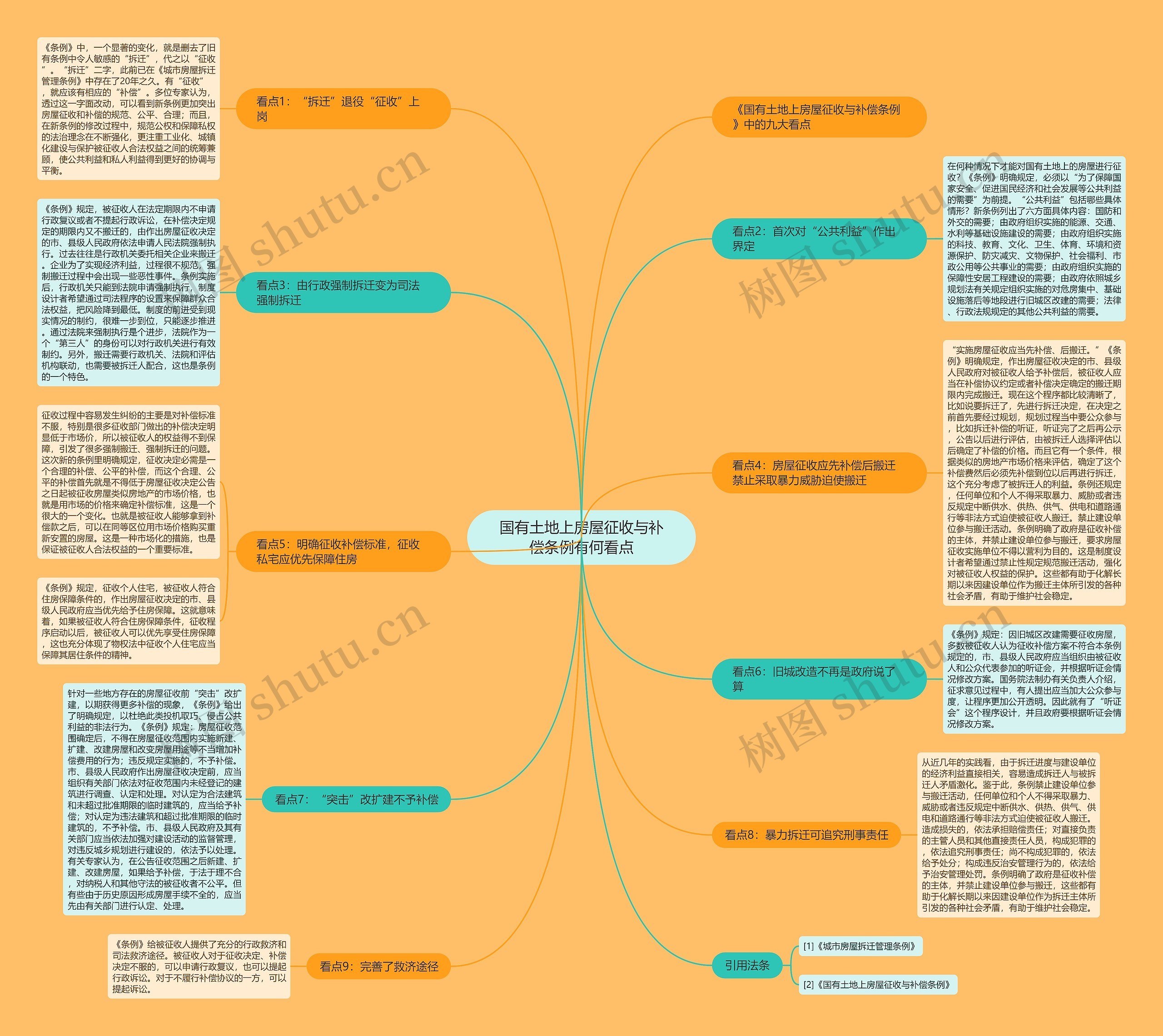 国有土地上房屋征收与补偿条例有何看点 国有土地上房屋征收与补偿条例有何看点