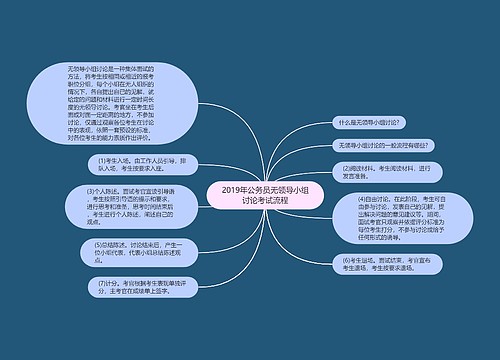 2019年公务员无领导小组讨论考试流程