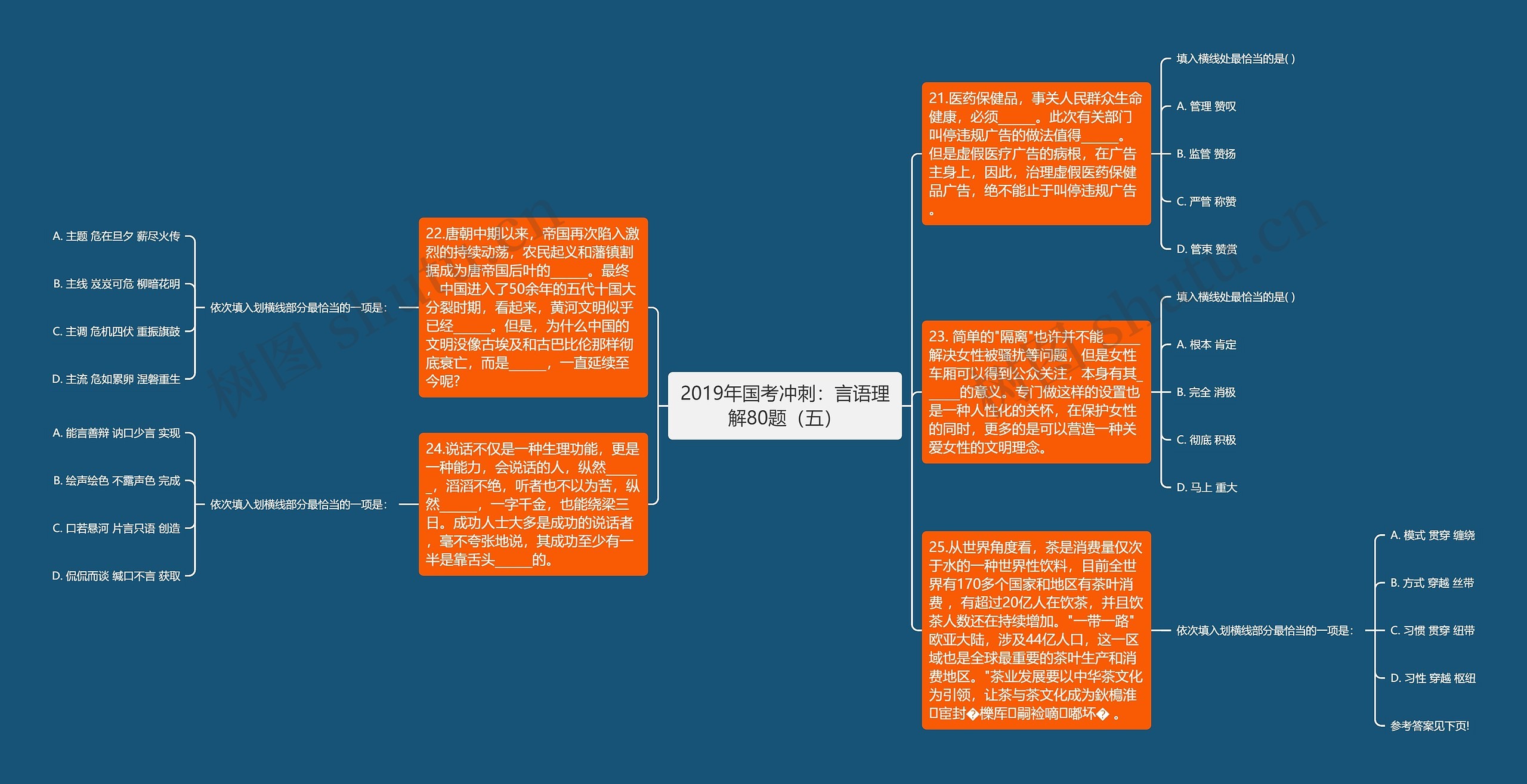 2019年国考冲刺：言语理解80题（五）