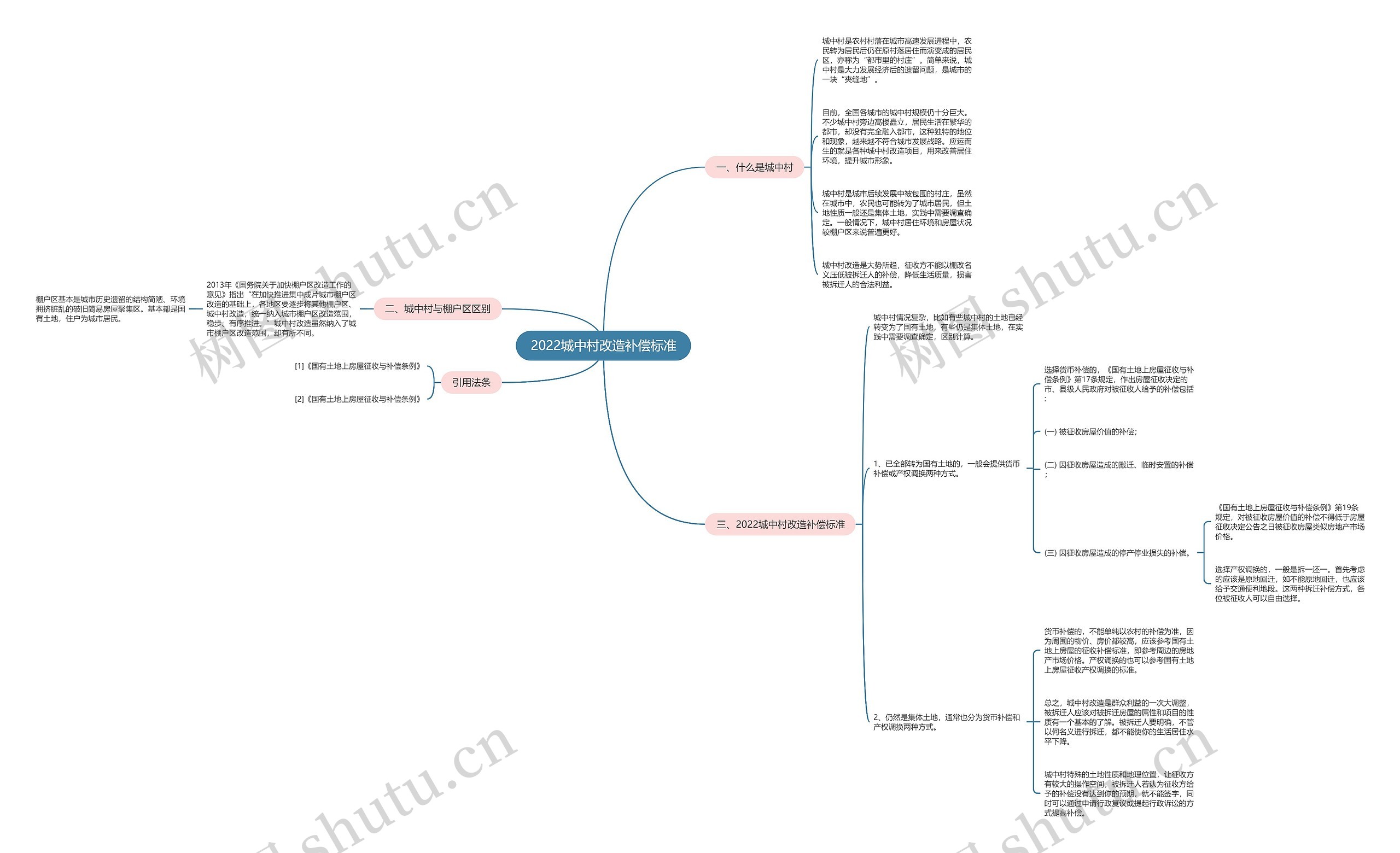 2022城中村改造补偿标准 2022城中村改造补偿标准
