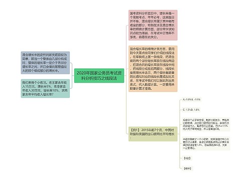 2020年国家公务员考试资料分析技巧之线段法