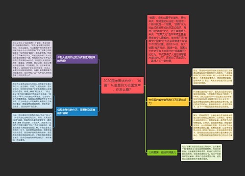 2020国考面试热点：“饭圈”从追星到为祖国发声，你怎么看？