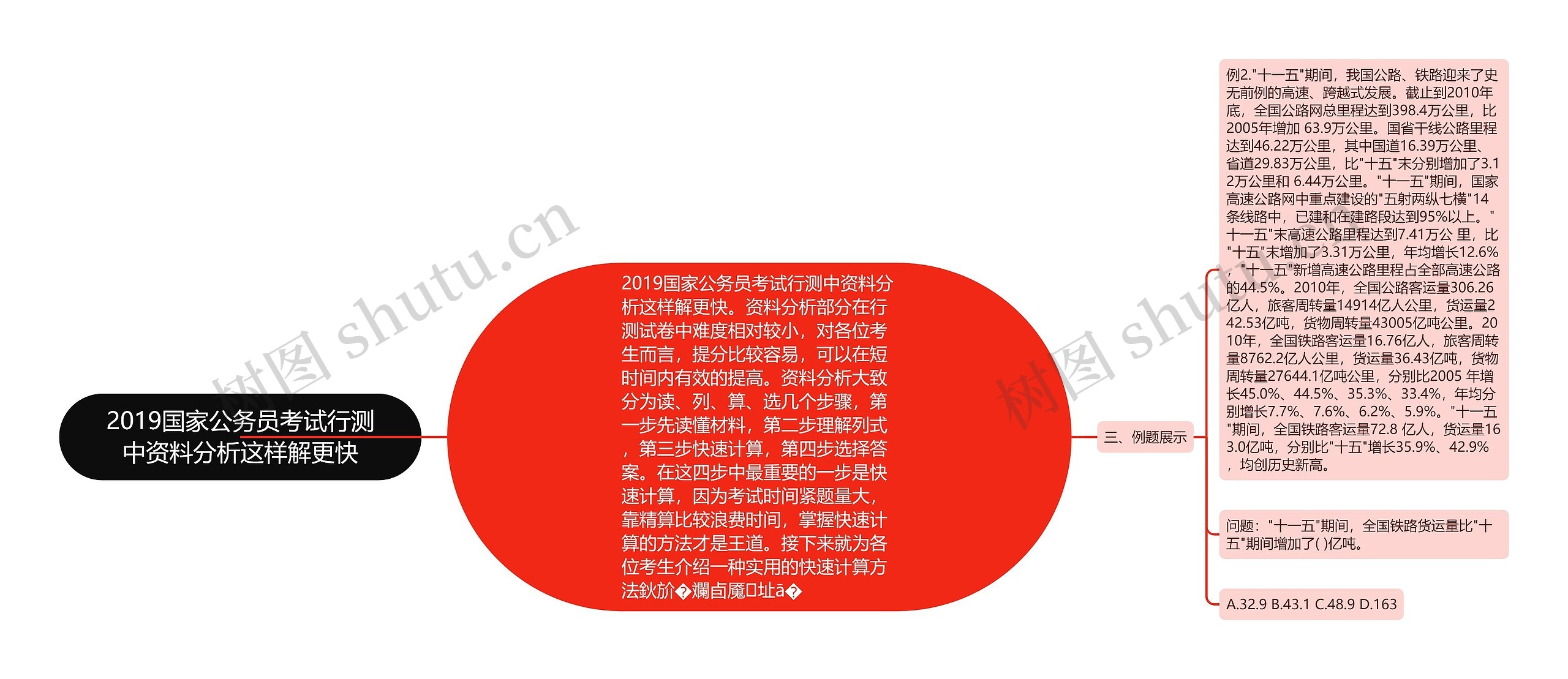 2019国家公务员考试行测中资料分析这样解更快 2019国家公务员考试行测中资料分析这样解更快