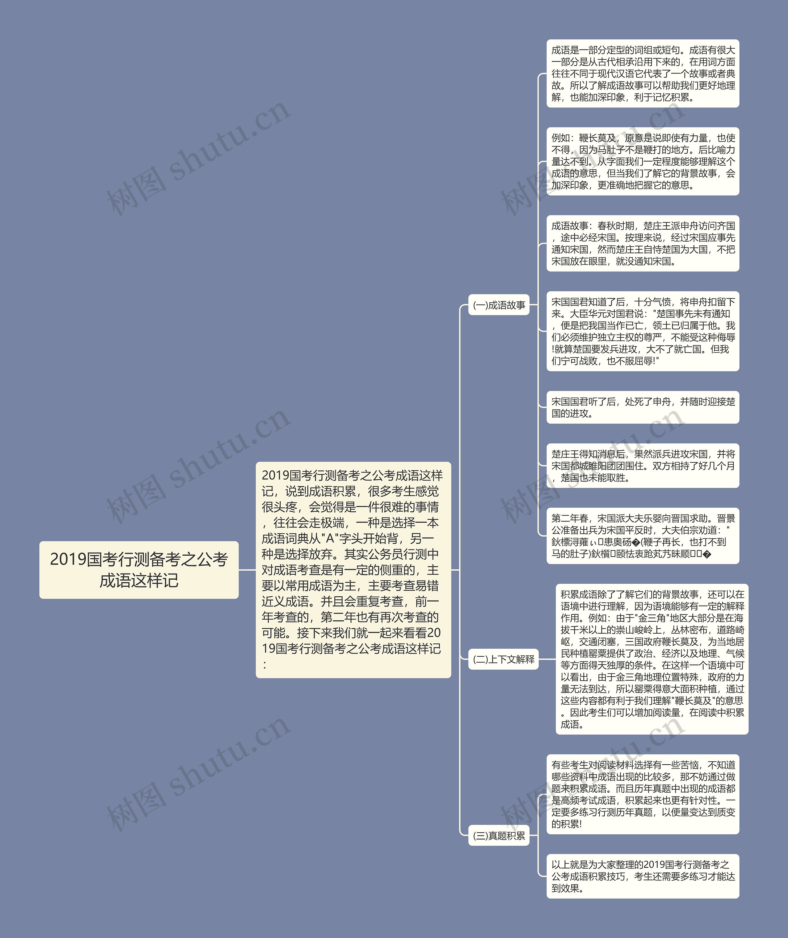 2019国考行测备考之公考成语这样记思维导图