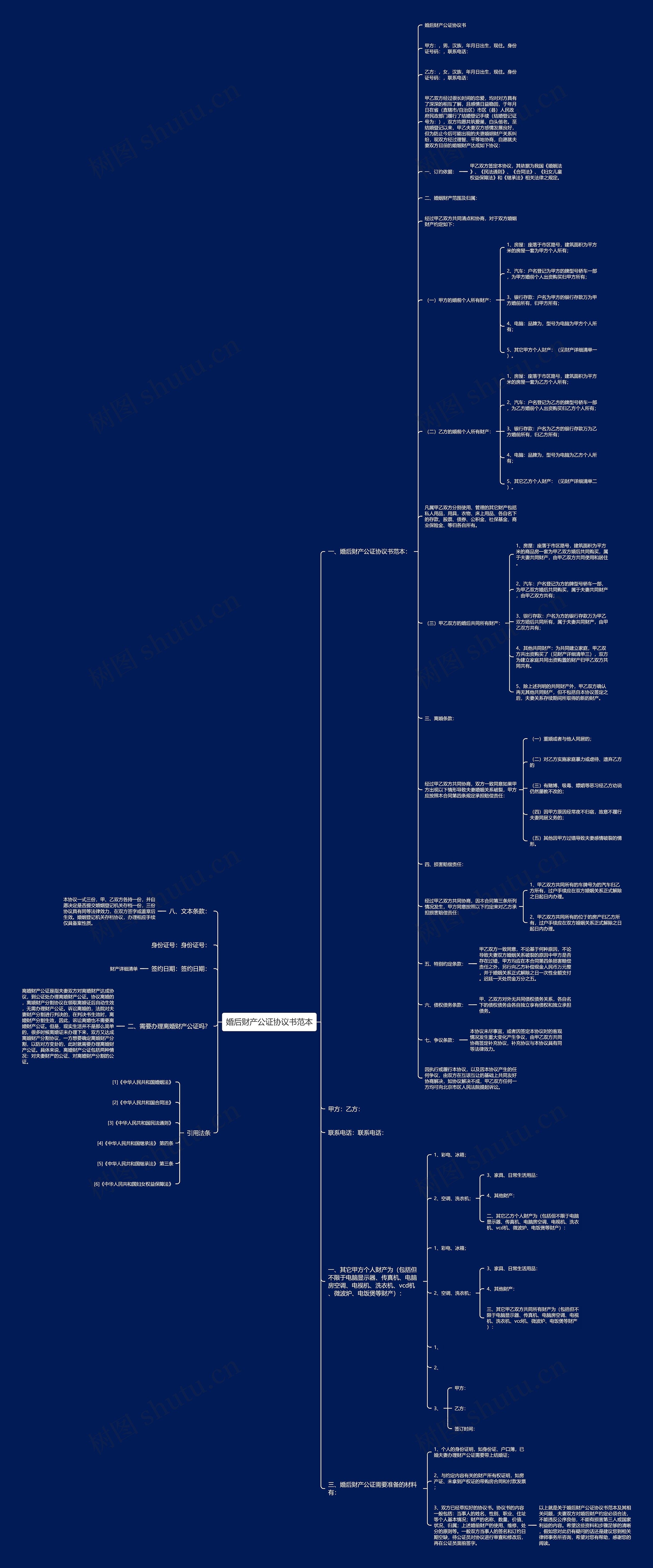 婚后财产公证协议书范本思维导图