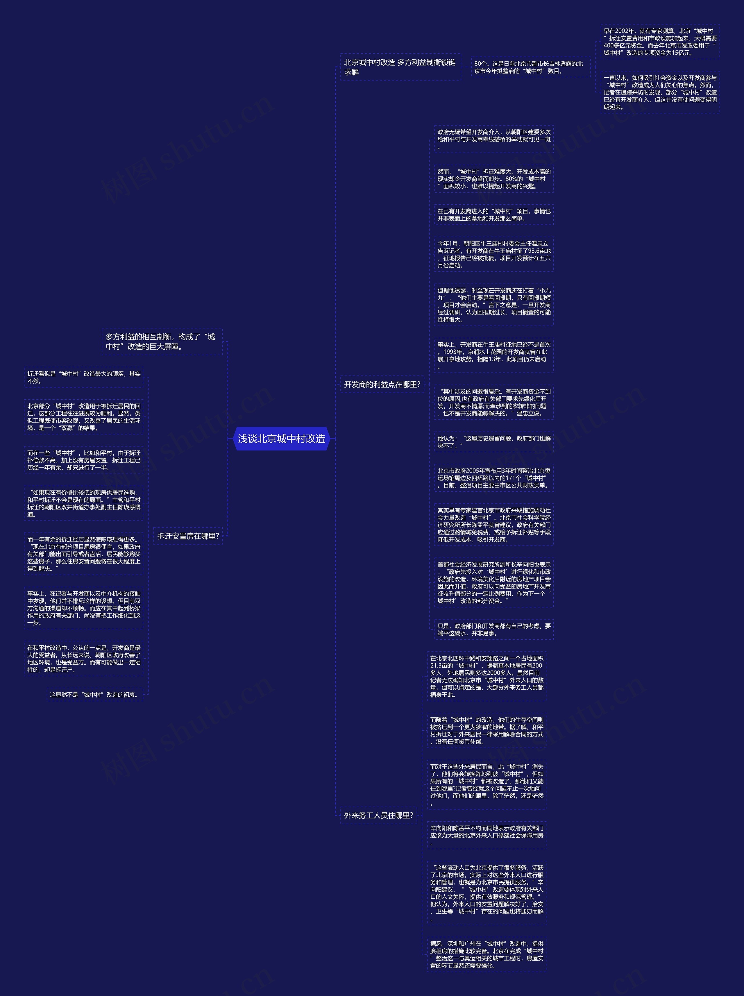 浅谈北京城中村改造思维导图