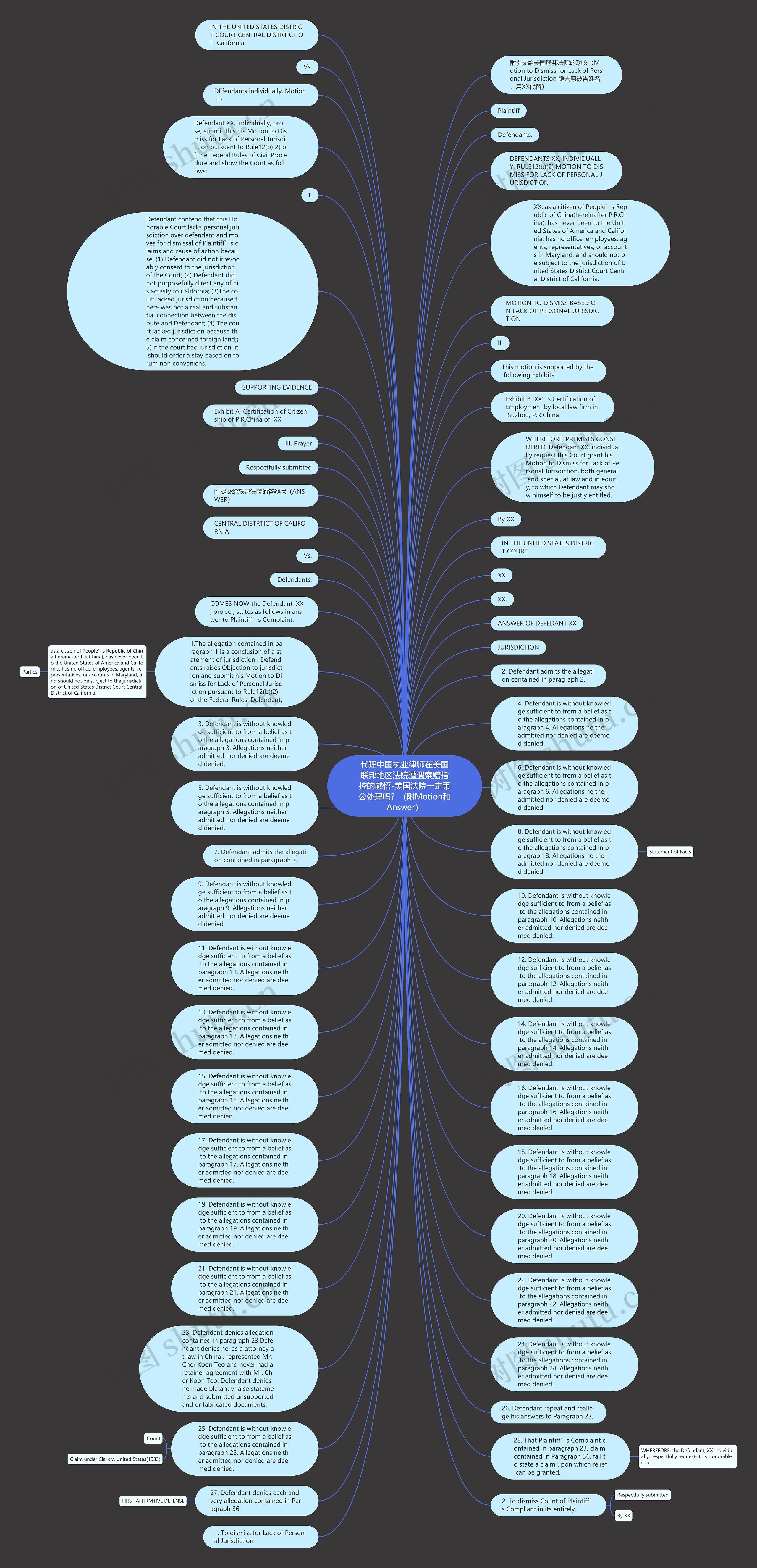 代理中国执业律师在美国联邦地区法院遭遇索赔指控的感悟-美国法院一定秉公处理吗？（附Motion和Answer）思维导图