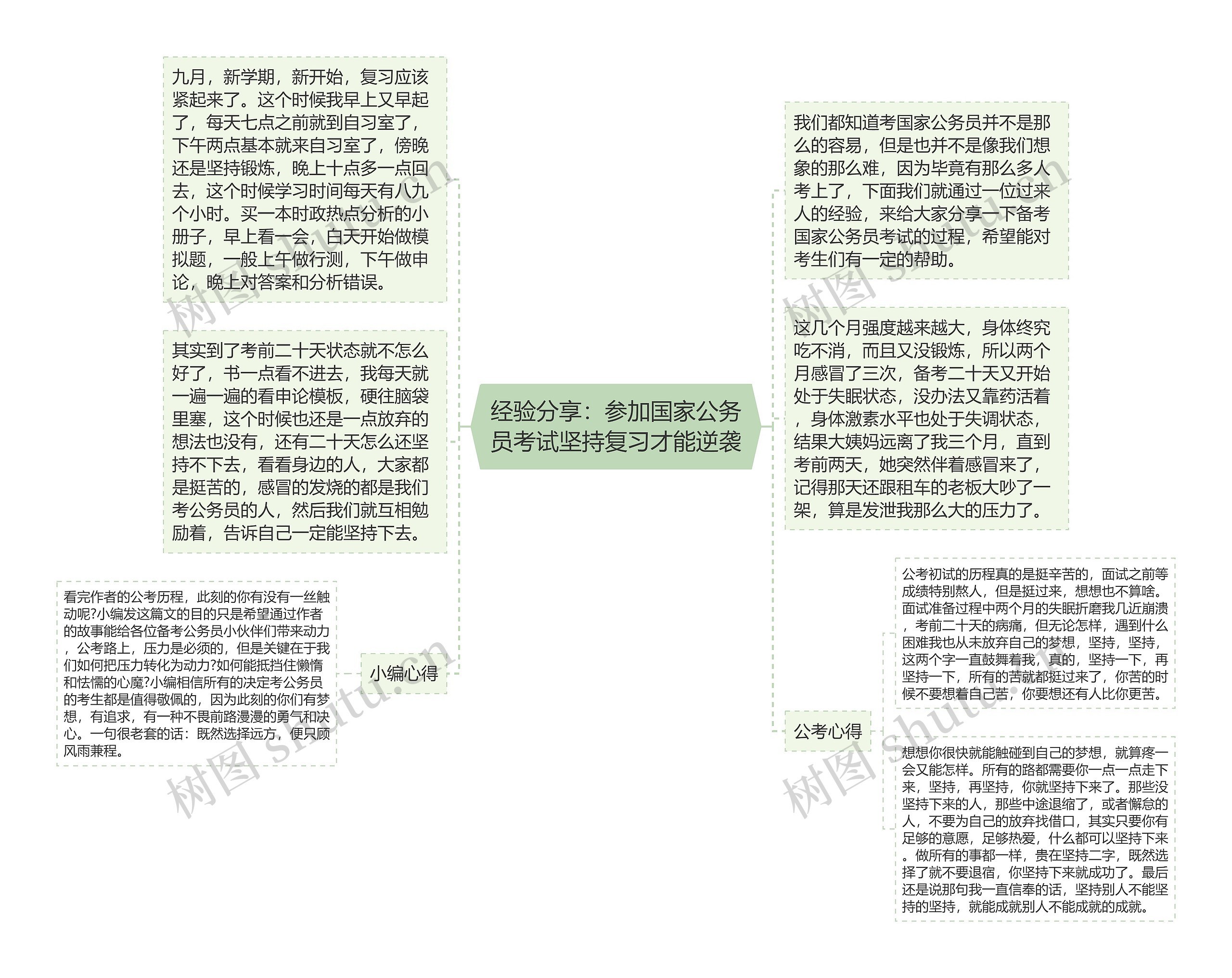 经验分享：参加国家公务员考试坚持复习才能逆袭思维导图