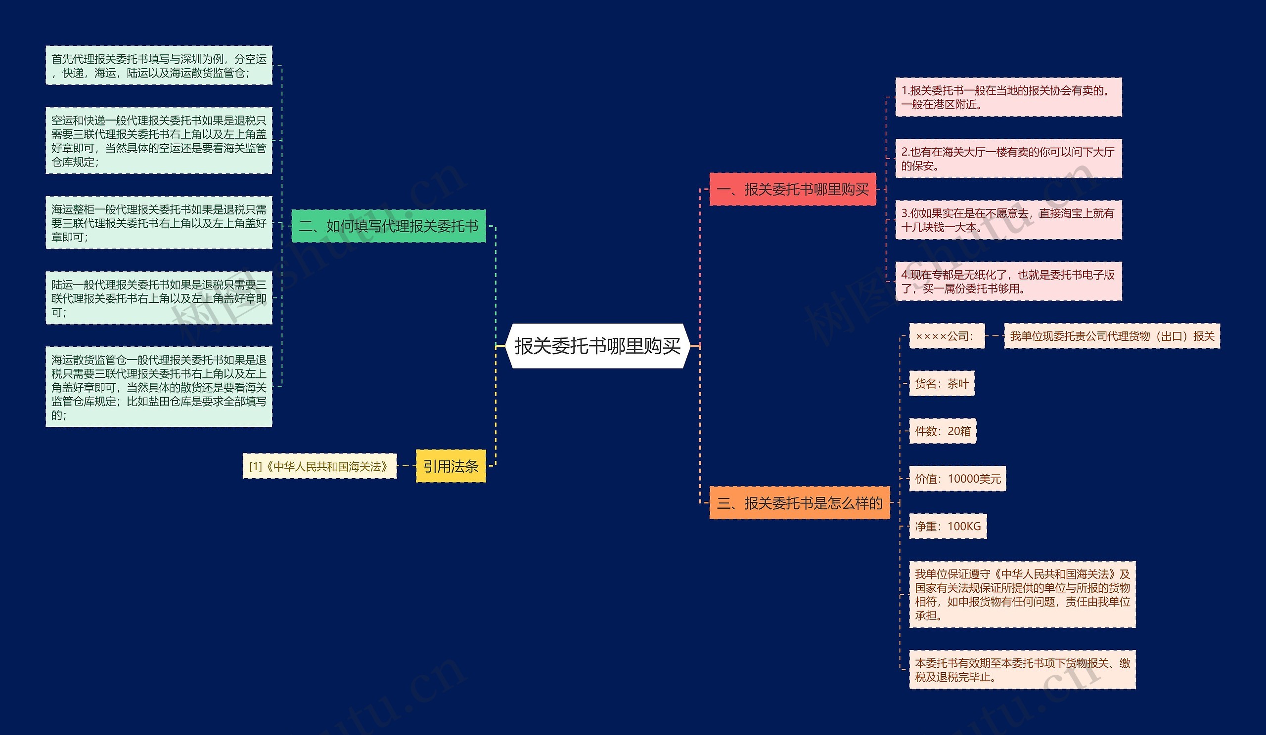 报关委托书哪里购买思维导图