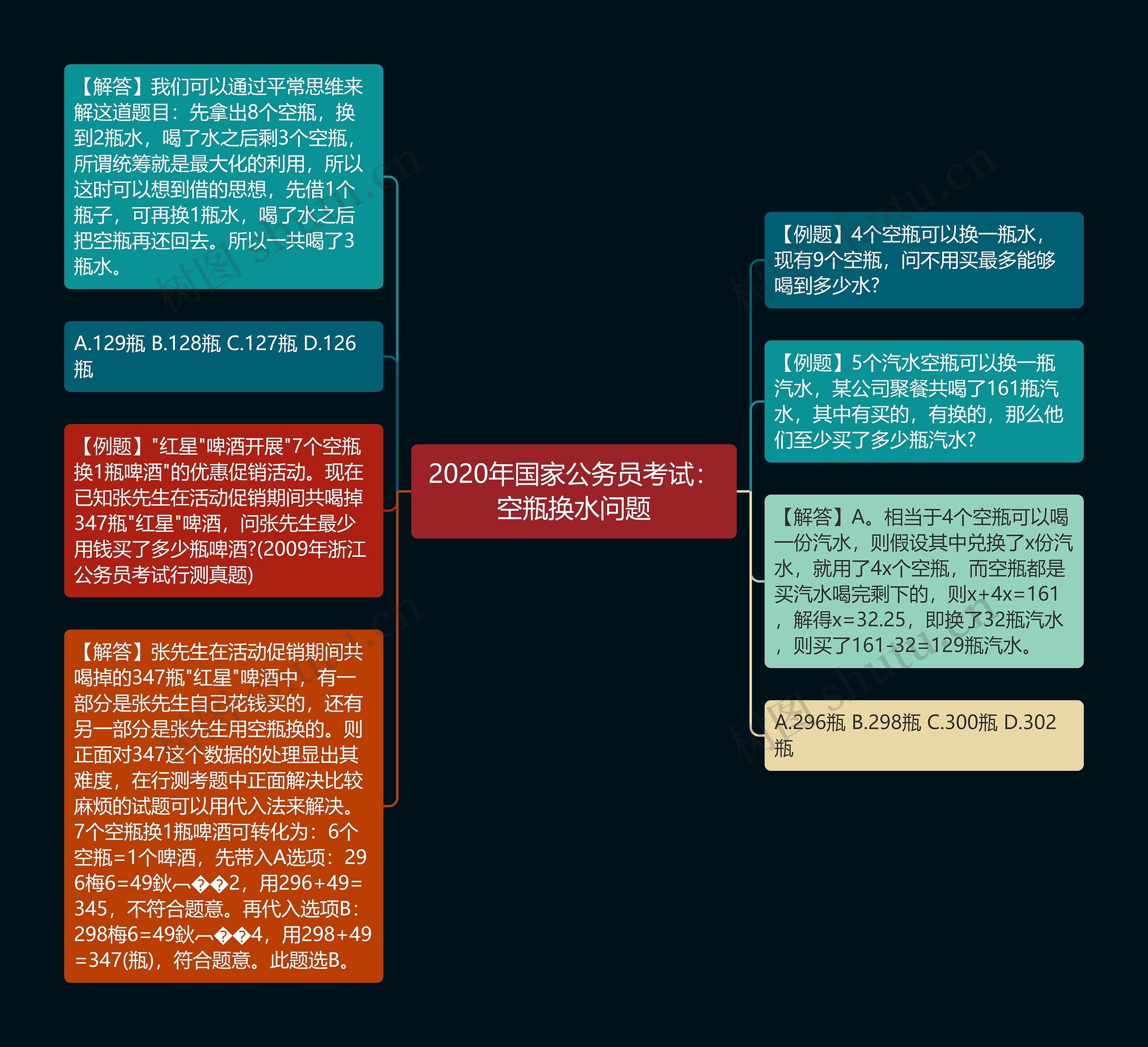 2020年国家公务员考试：空瓶换水问题