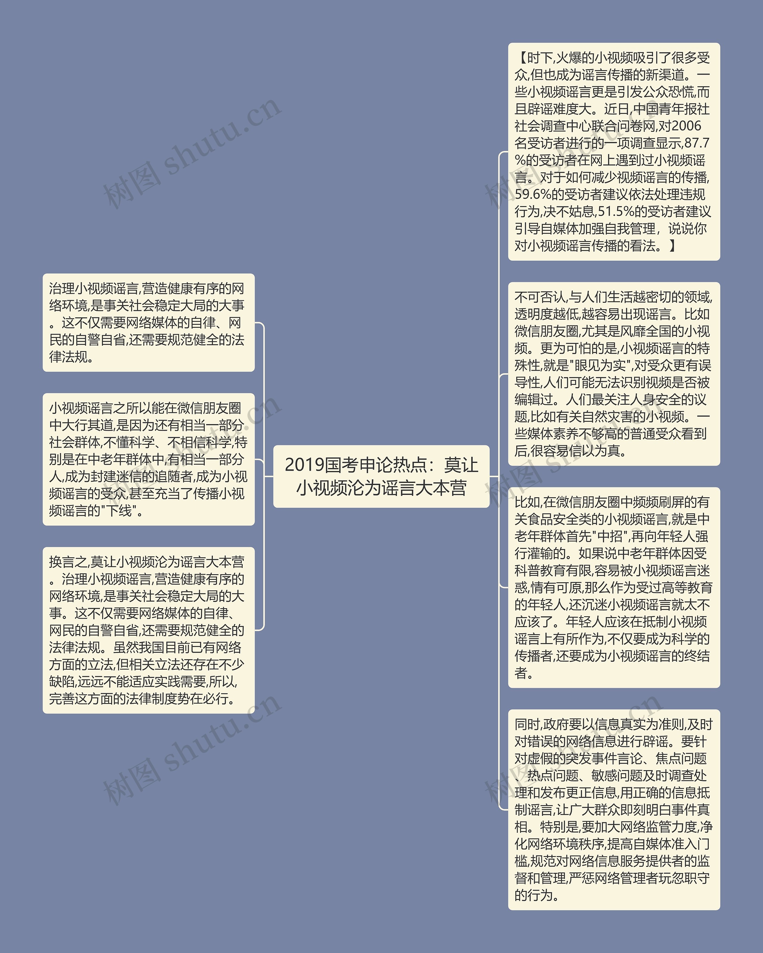 2019国考申论热点：莫让小视频沦为谣言大本营思维导图