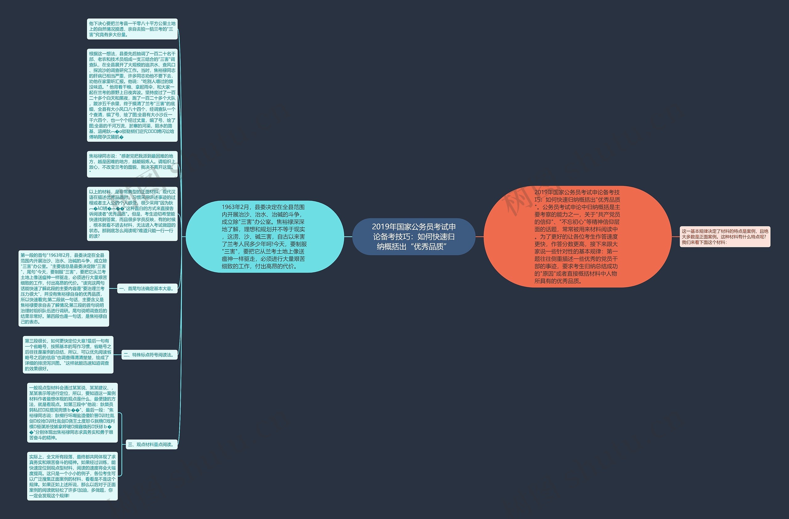 2019年国家公务员考试申论备考技巧：如何快速归纳概括出“优秀品质”思维导图