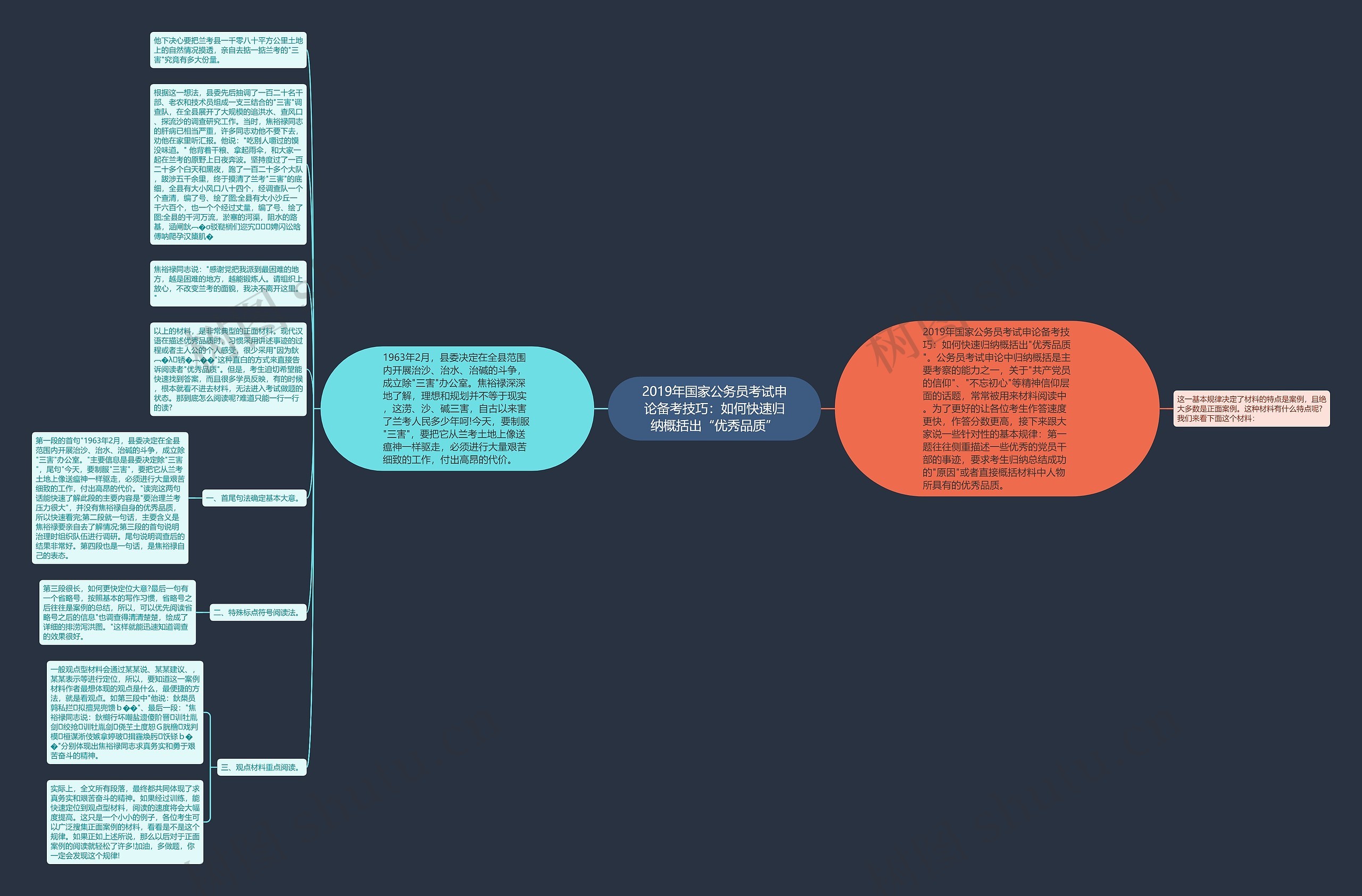 2019年国家公务员考试申论备考技巧:如何快速归纳概括出“优秀品质” 2019年国家公务员考试申论备考技巧:如何快速归纳概括出“优秀品质”