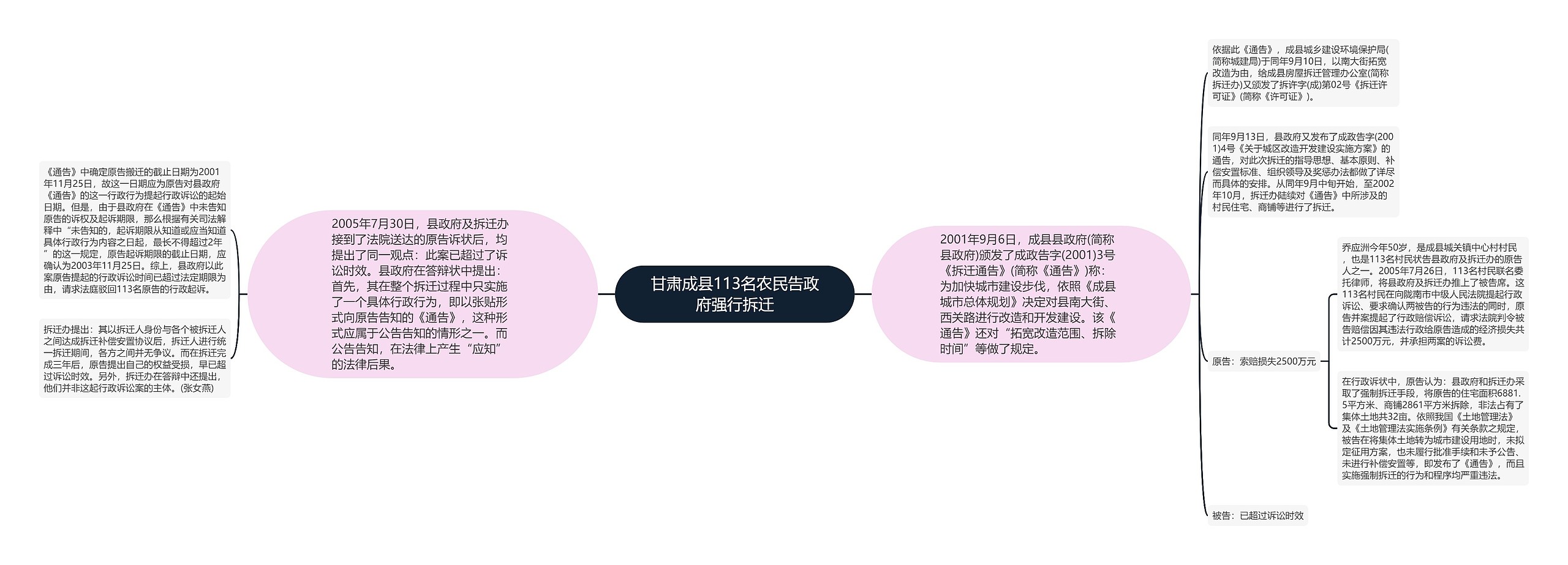 甘肃成县113名农民告政府强行拆迁