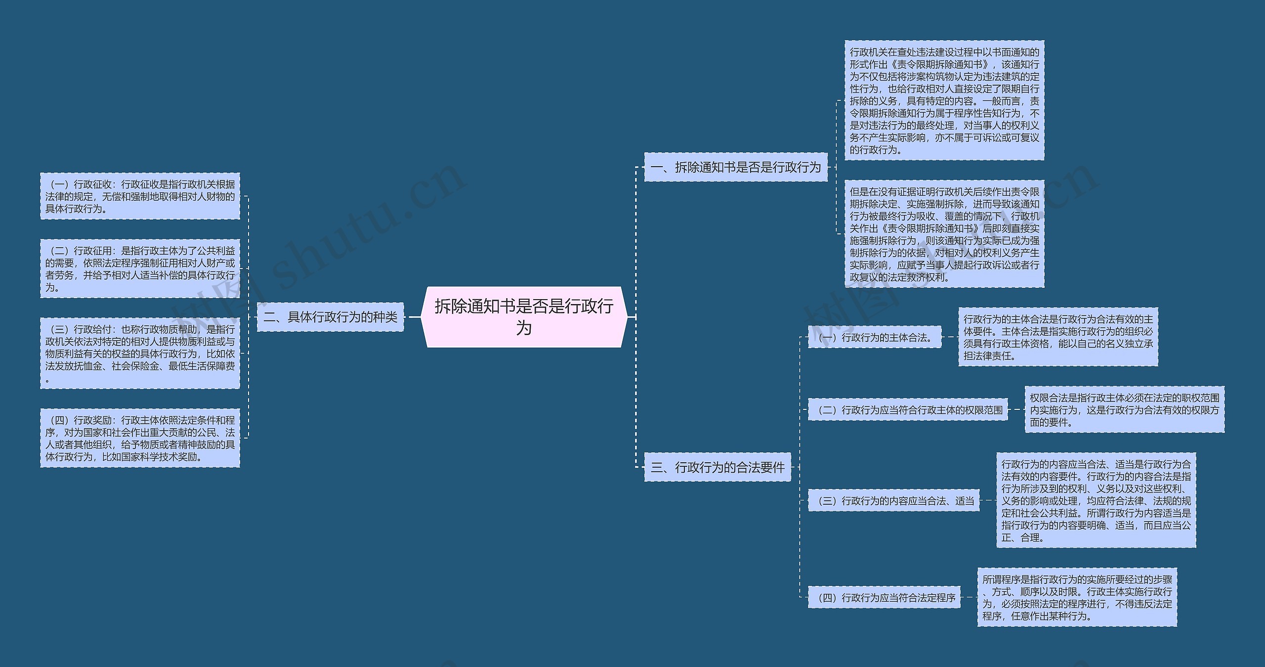 拆除通知书是否是行政行为思维导图