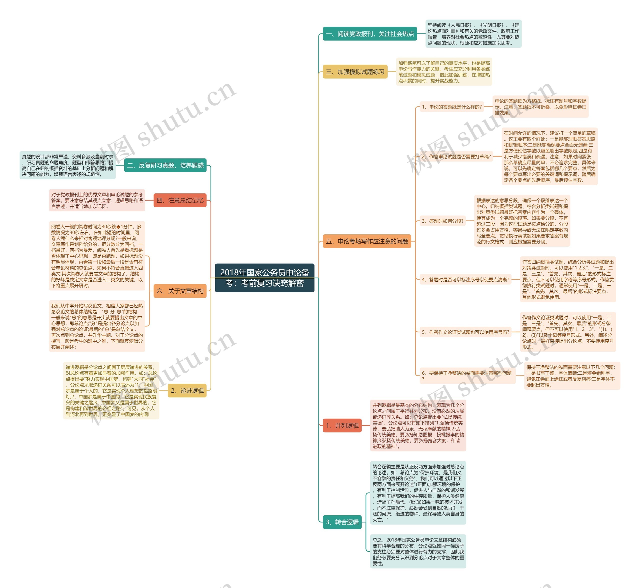 2018年国家公务员申论备考：考前复习诀窍解密思维导图