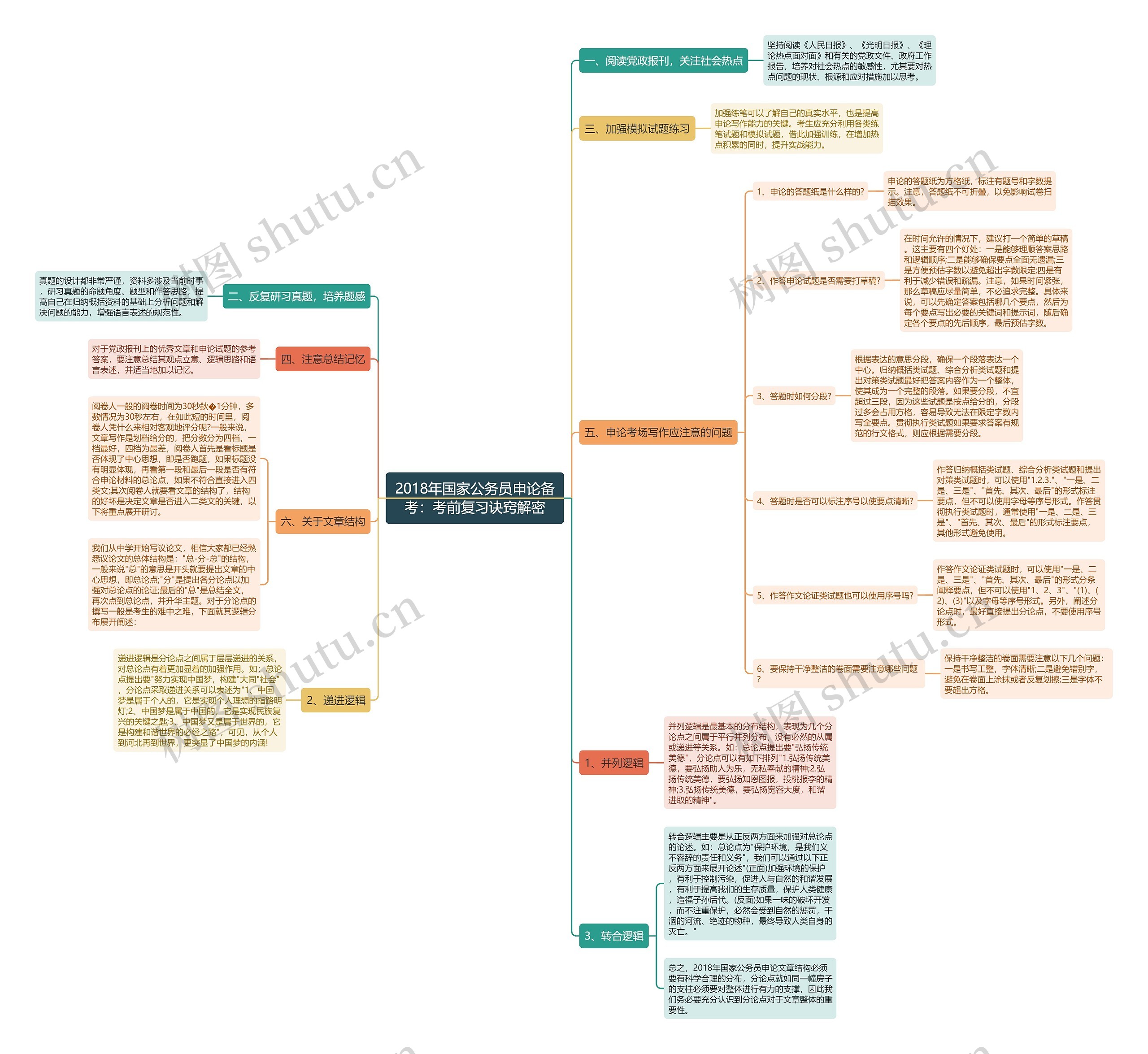 2018年国家公务员申论备考:考前复习诀窍解密 2018年国家公务员申论备考:考前复习诀窍解密