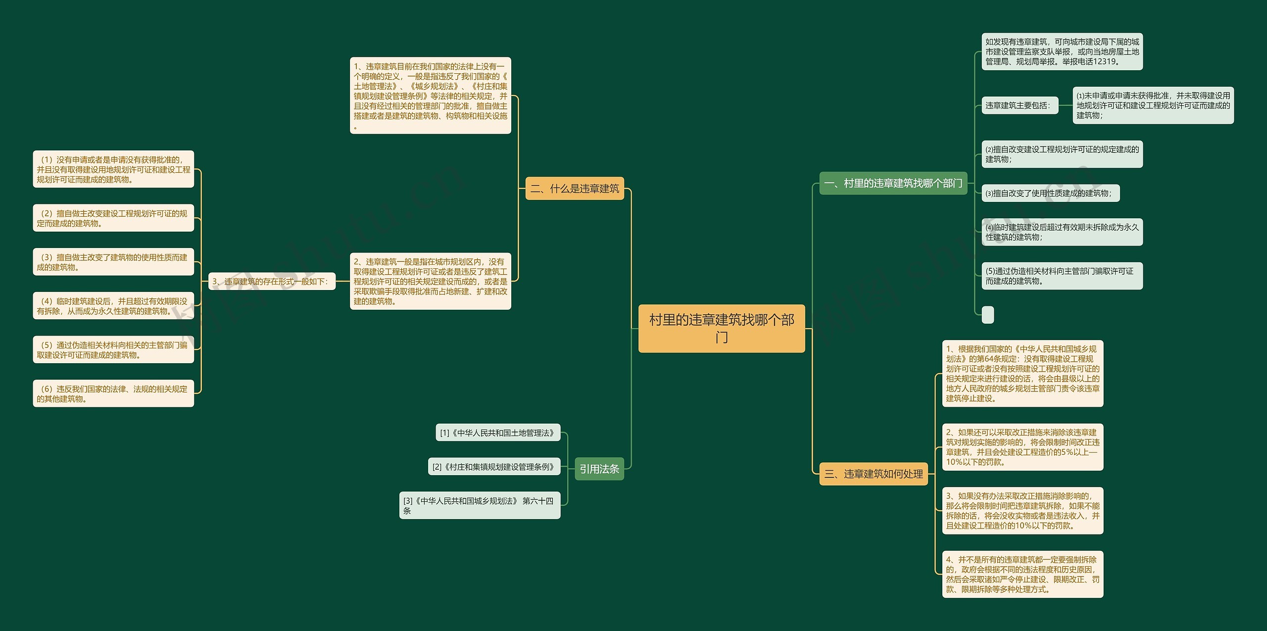 村里的违章建筑找哪个部门思维导图