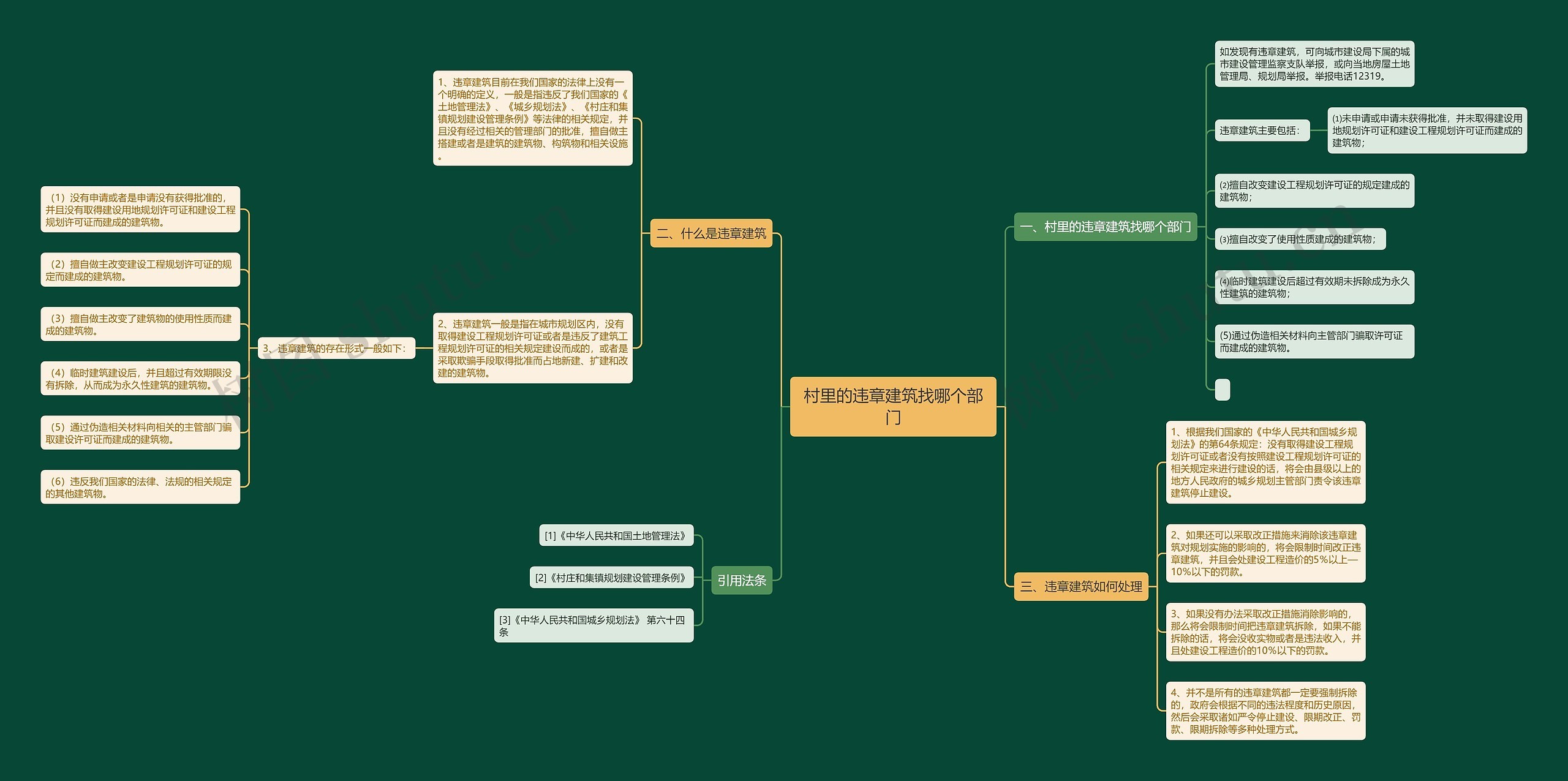 村里的违章建筑找哪个部门 村里的违章建筑找哪个部门