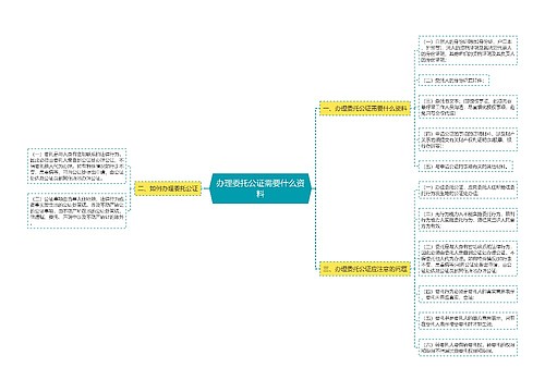 办理委托公证需要什么资料