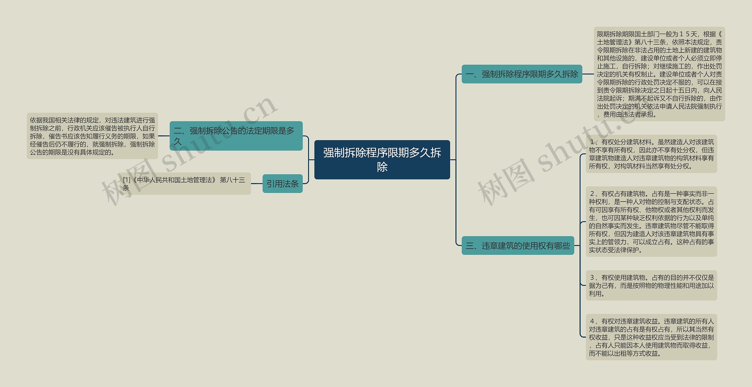 强制拆除程序限期多久拆除思维导图