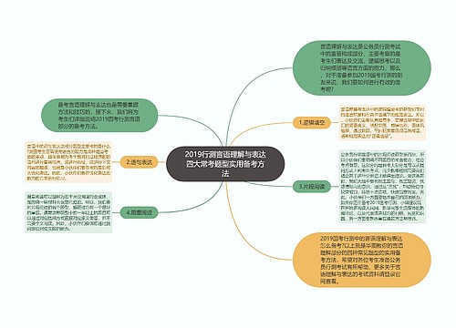 2019行测言语理解与表达四大常考题型实用备考方法