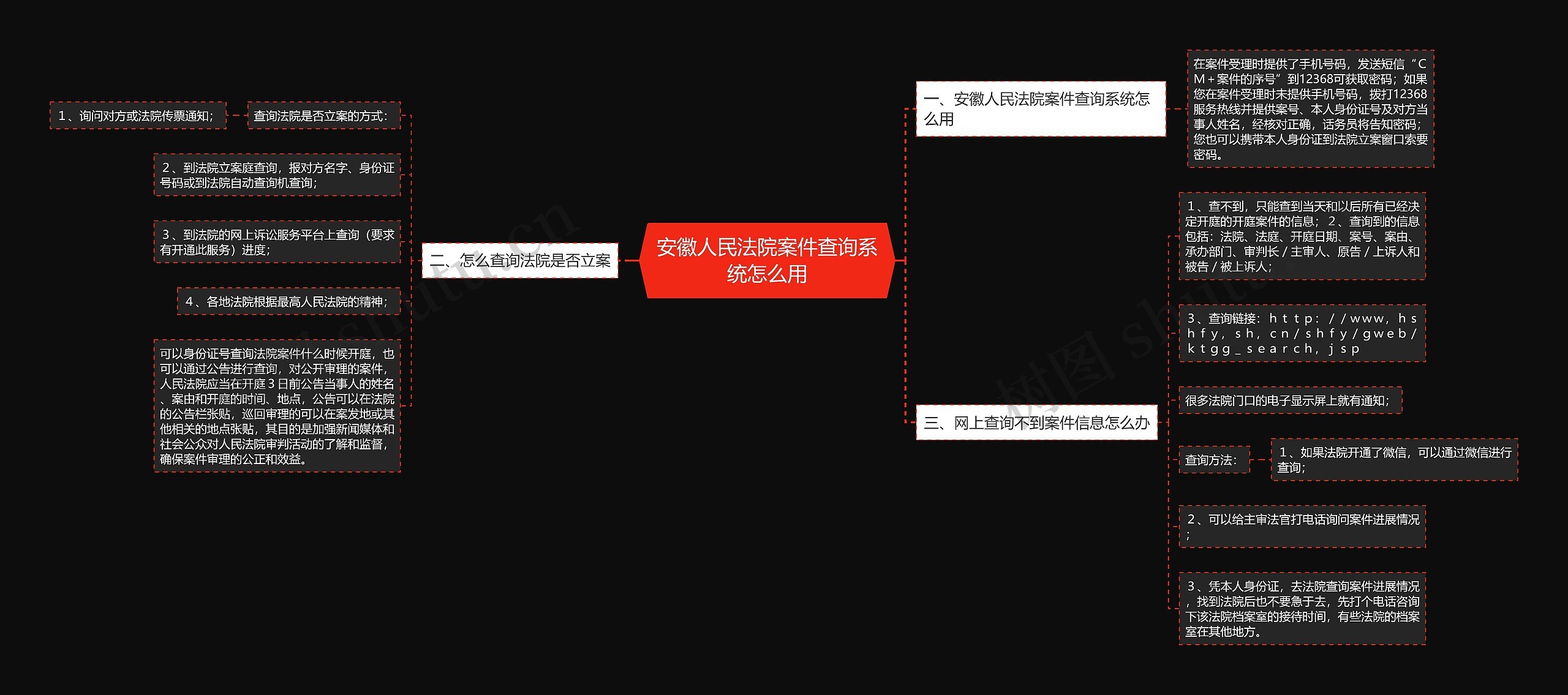 安徽人民法院案件查询系统怎么用思维导图