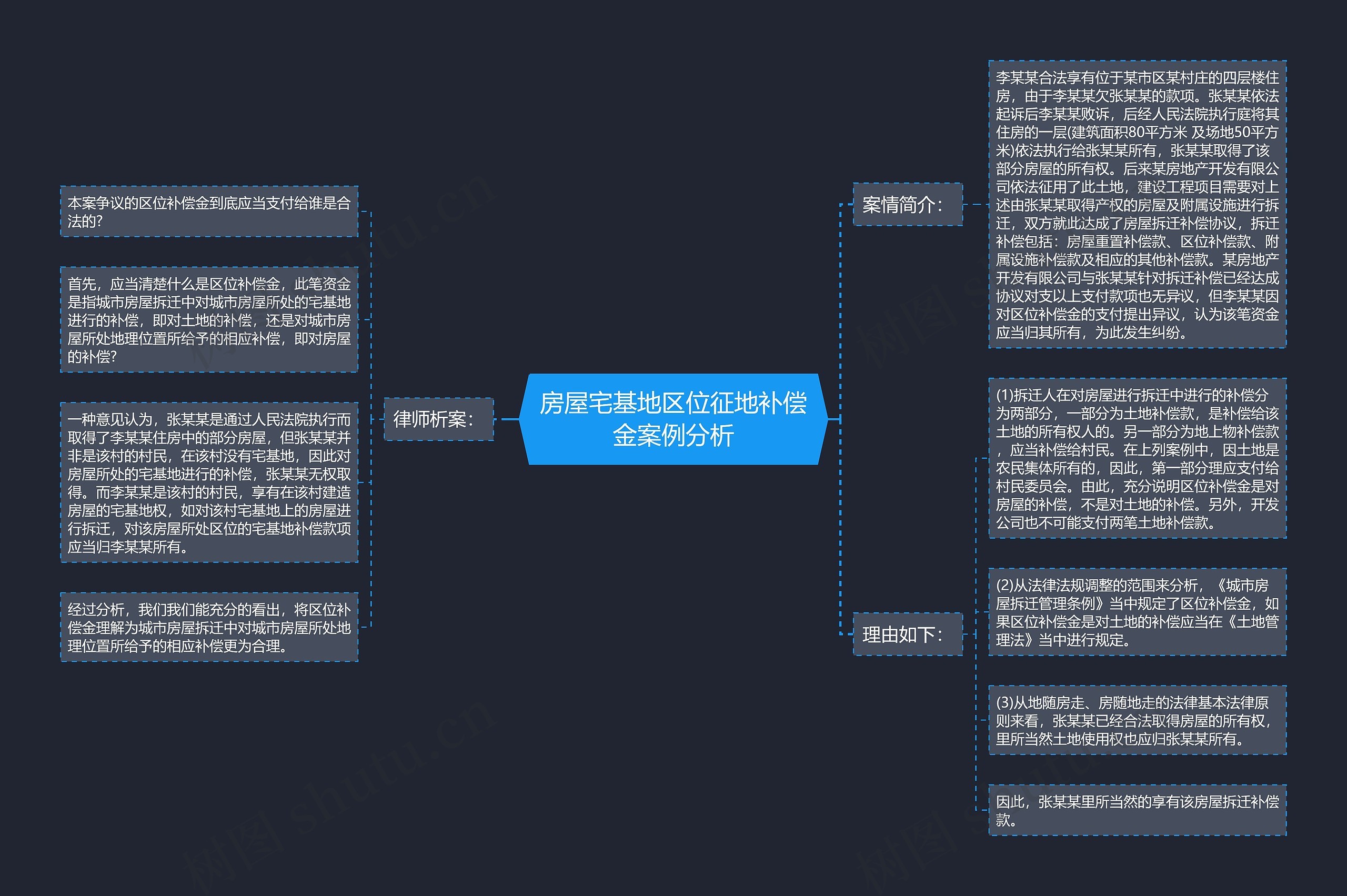 房屋宅基地区位征地补偿金案例分析思维导图