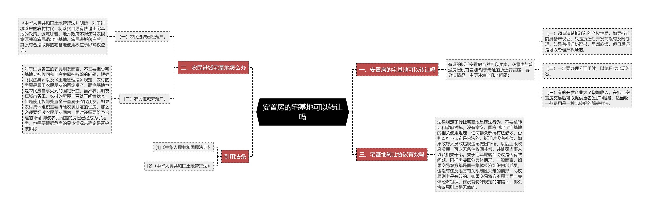 安置房的宅基地可以转让吗