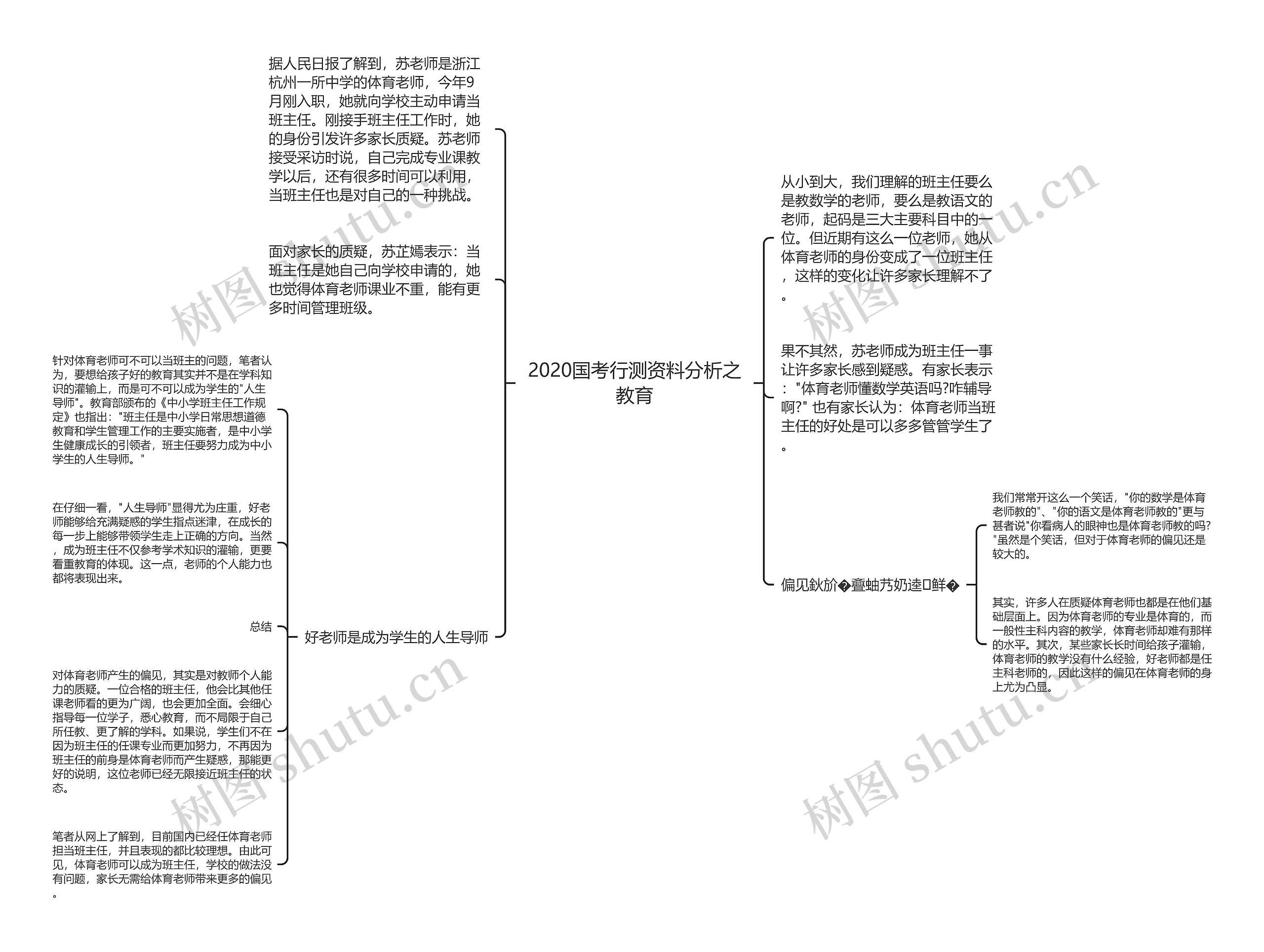 2020国考行测资料分析之教育