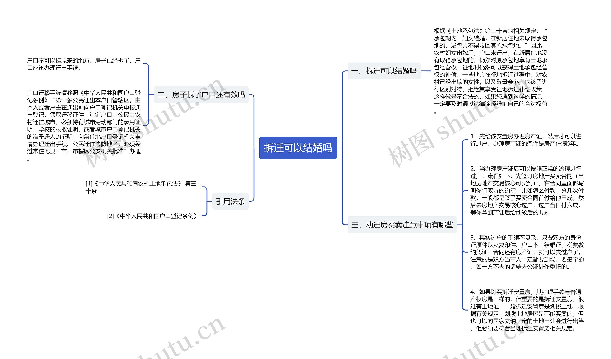 拆迁可以结婚吗思维导图