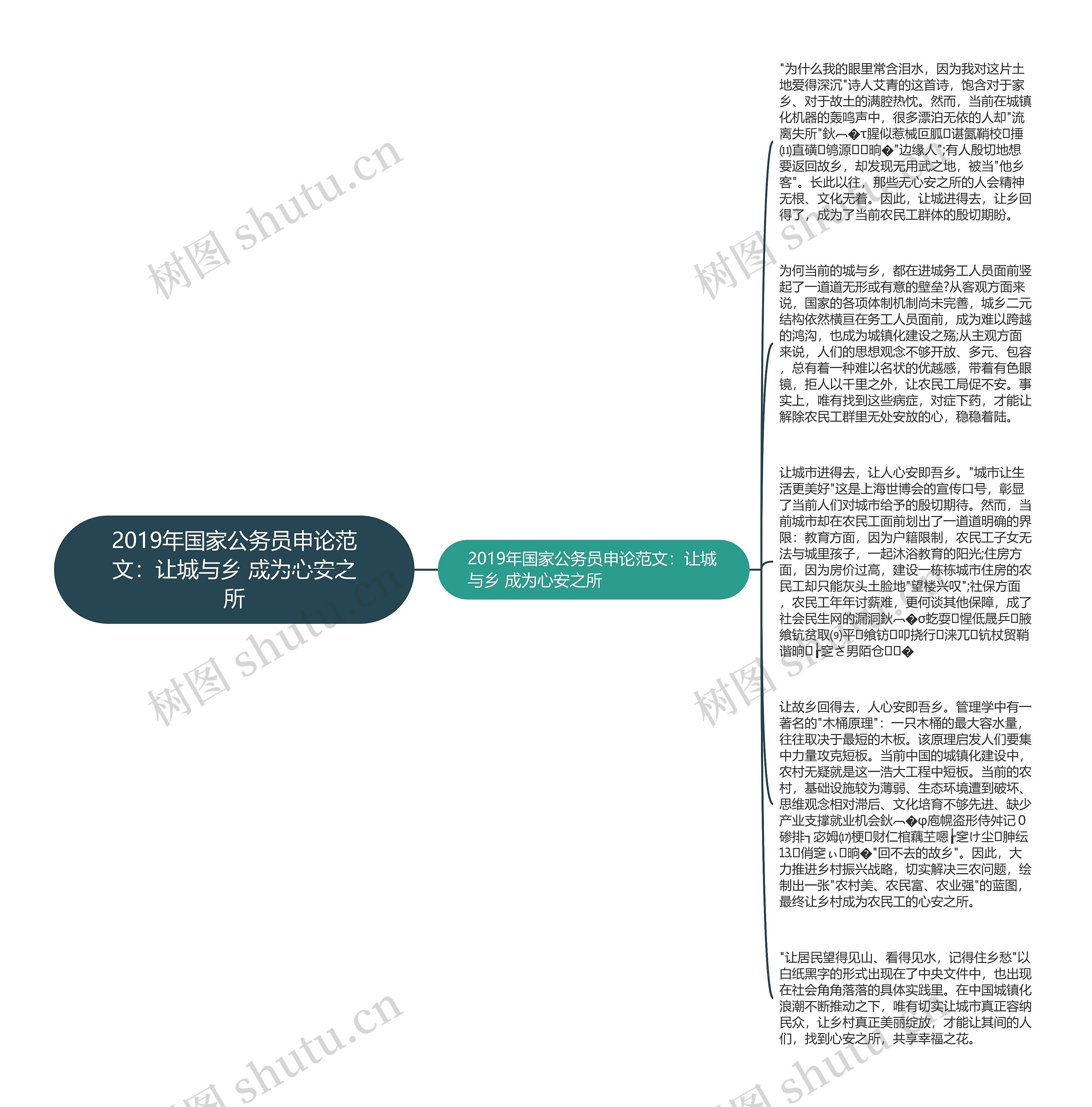 2019年国家公务员申论范文：让城与乡 成为心安之所思维导图