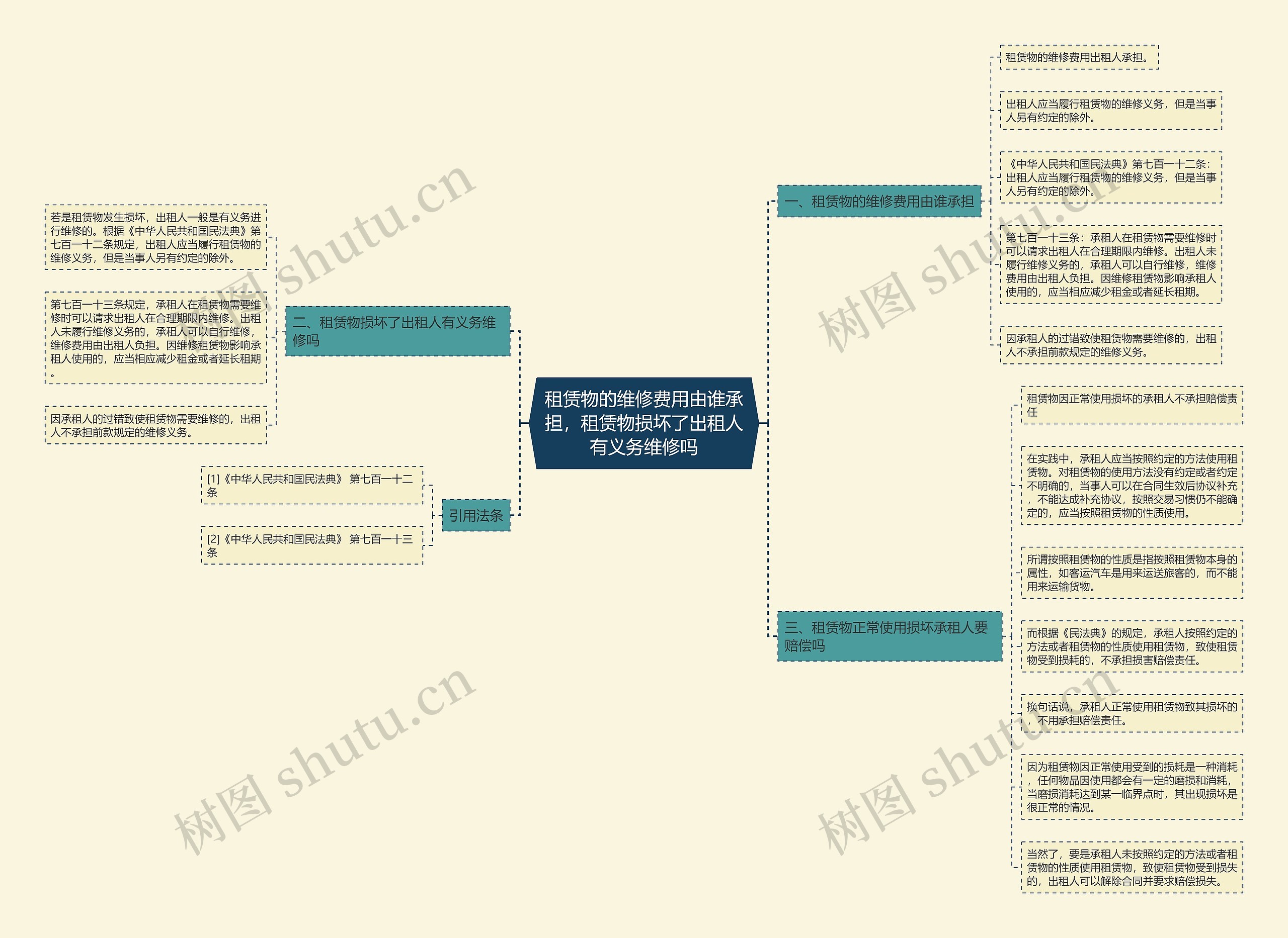 租赁物的维修费用由谁承担,租赁物损坏了出租人有义务维修吗 租赁物的维修费用由谁承担,租赁物损坏了出租人有义务维修吗