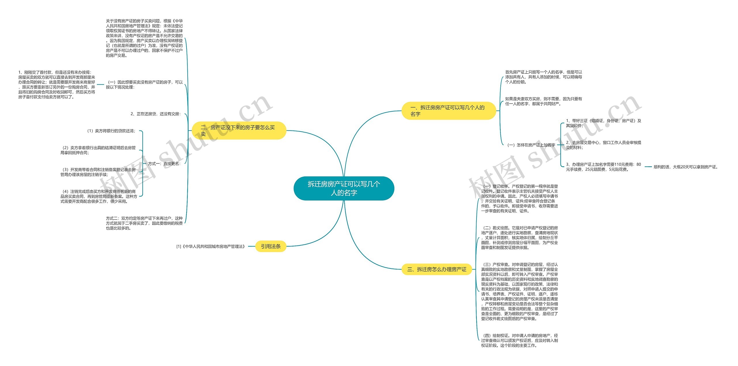 拆迁房房产证可以写几个人的名字思维导图