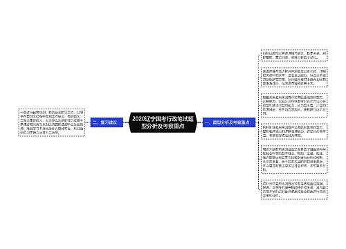 2020辽宁国考行政笔试题型分析及考察重点