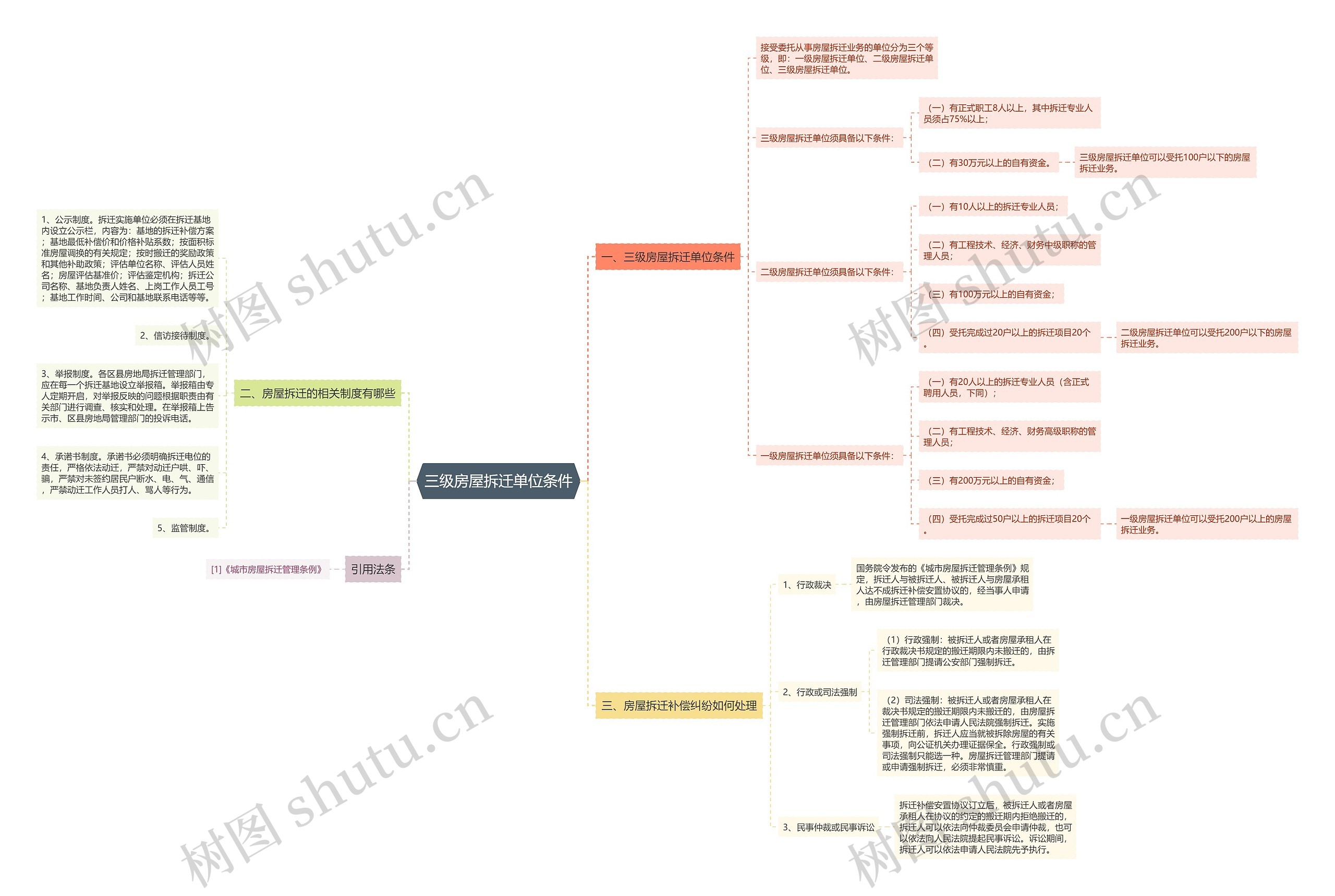 三级房屋拆迁单位条件 三级房屋拆迁单位条件