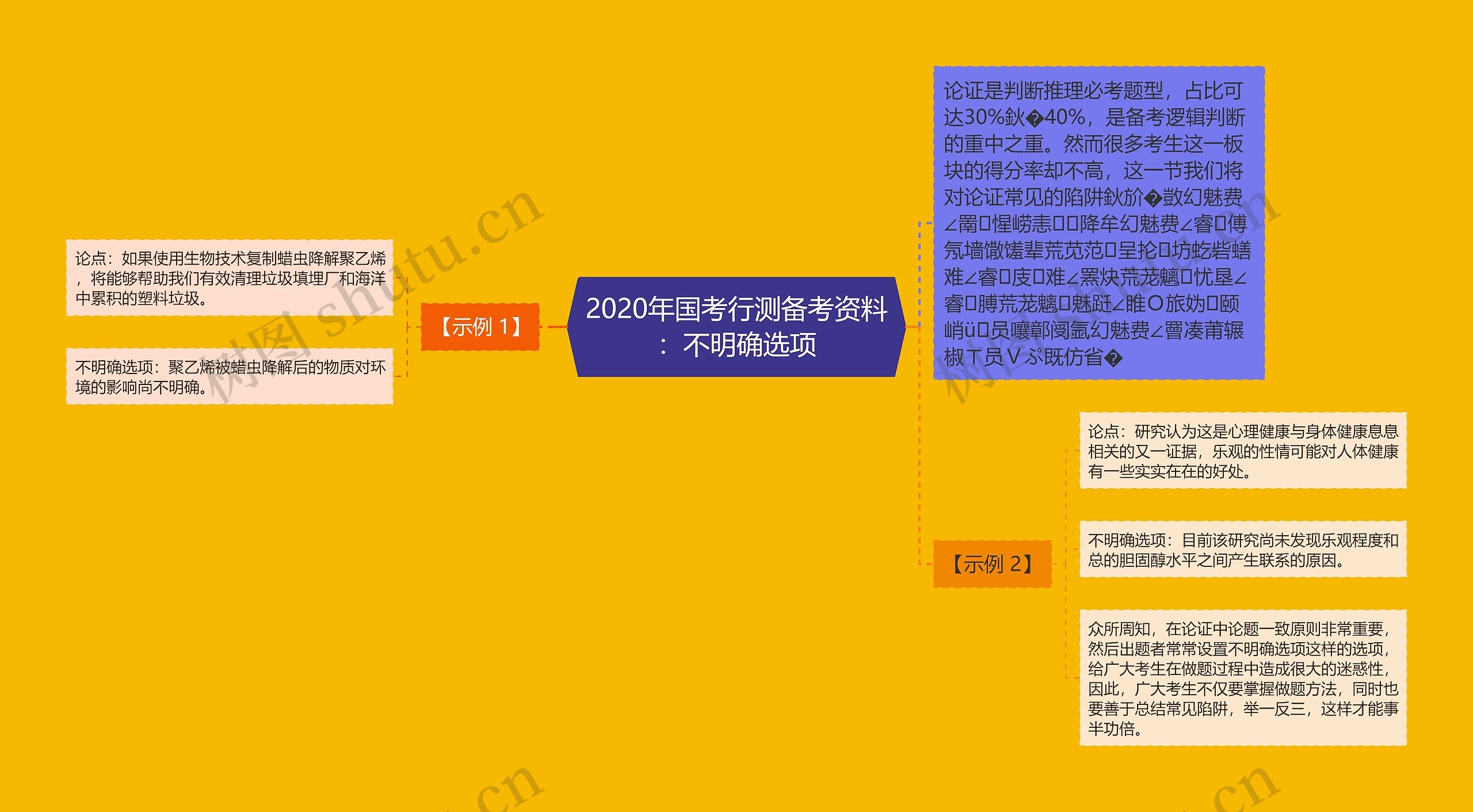 2020年国考行测备考资料：不明确选项