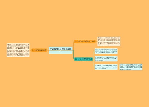 拆迁赔偿不合理找什么部门